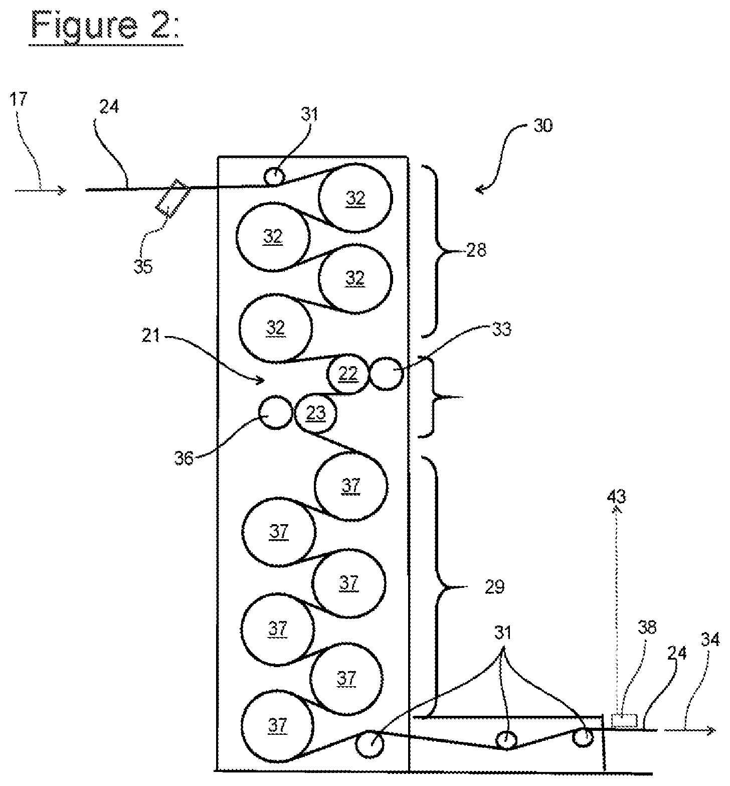 Patent US12157259 Figure 2 – Method for starting or terminating production of a film in a film manufacturing machine, film manufacturing machine and computer program product