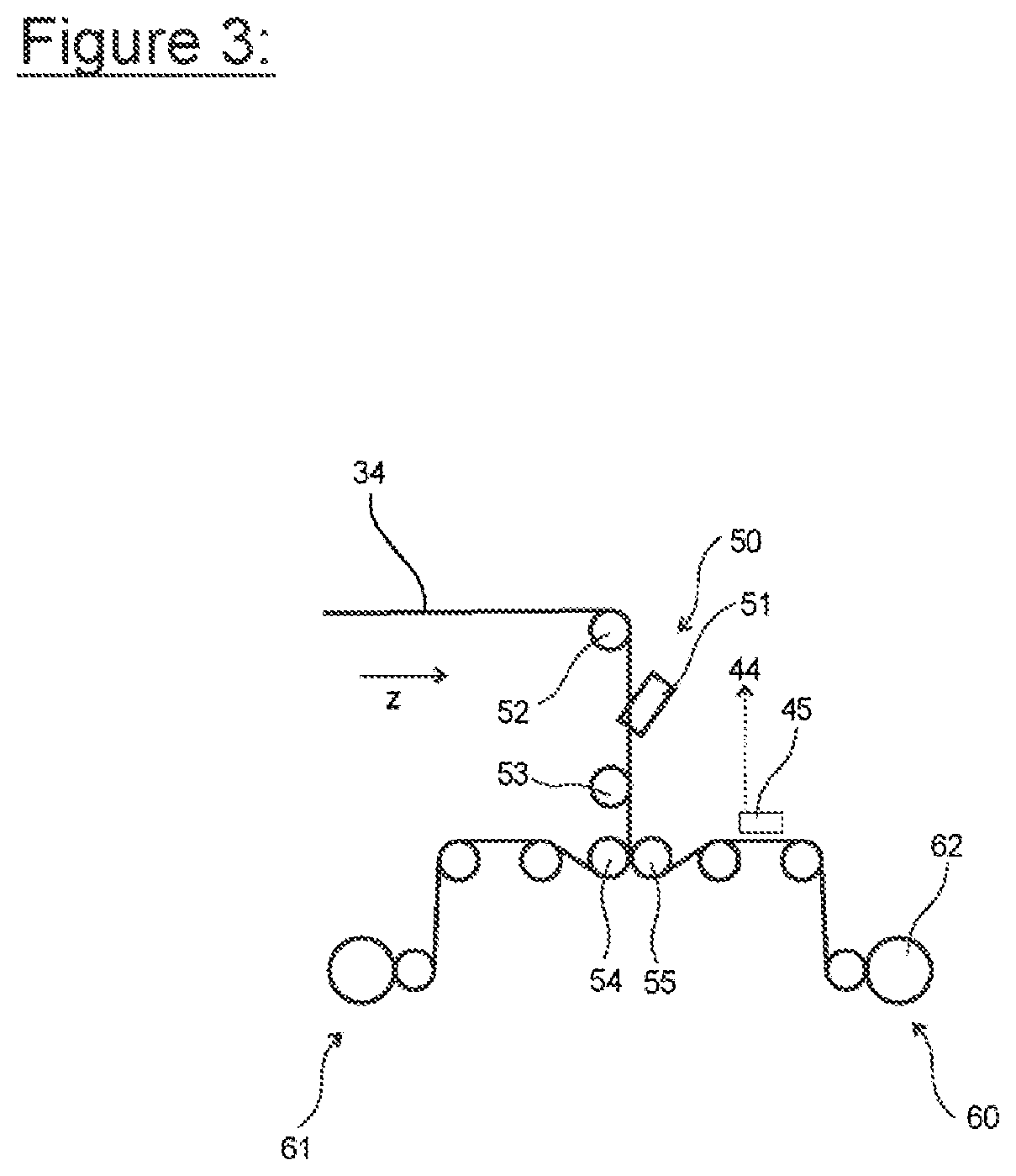 Patent US12157259 Figure 3 – Method for starting or terminating production of a film in a film manufacturing machine, film manufacturing machine and computer program product