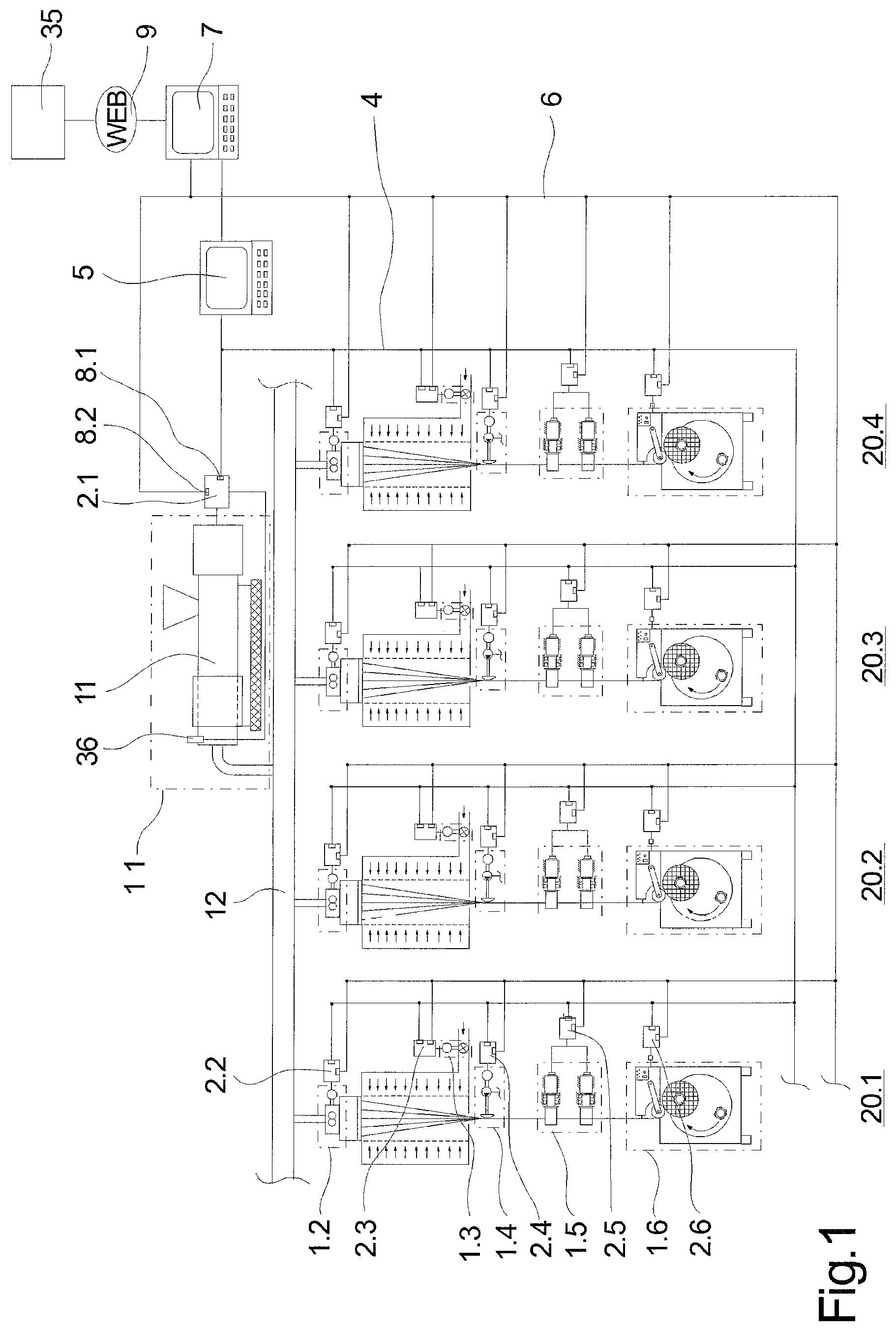 Patent US12157262 Figure 1 – Machine system for producing or treating synthetic threads