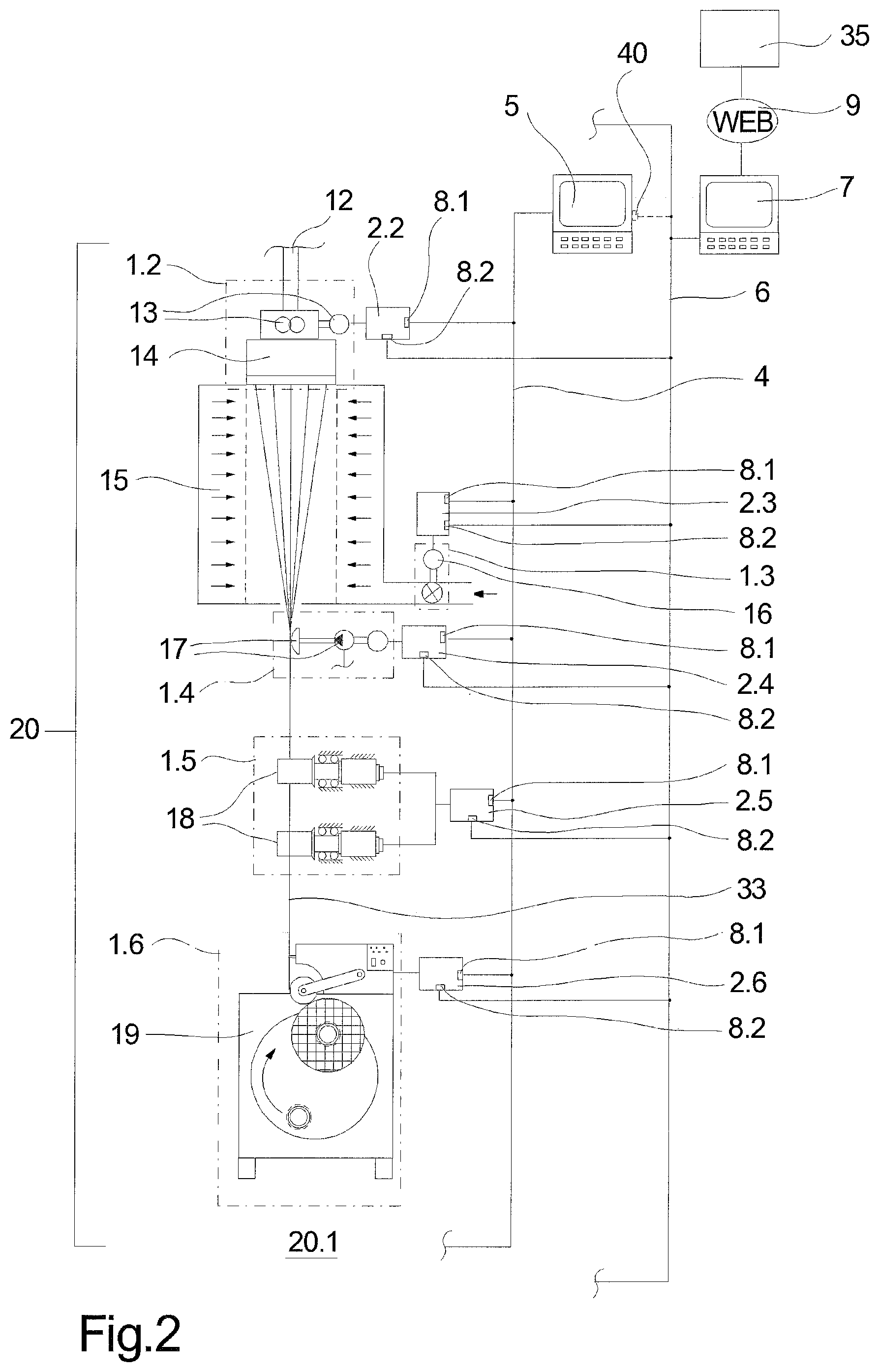 Patent US12157262 Figure 2 – Machine system for producing or treating synthetic threads