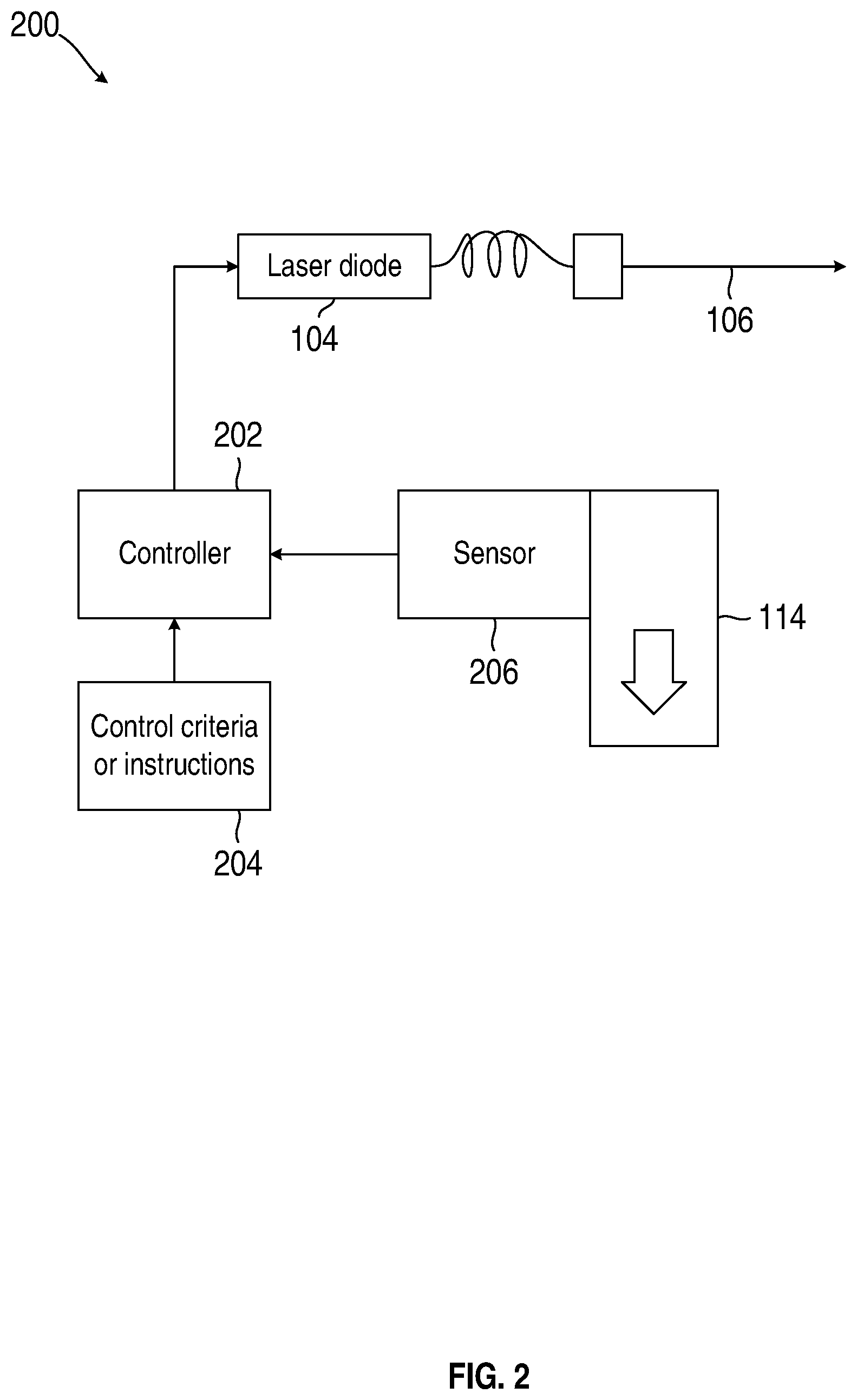 Patent US12157268 Figure 2 – Thermo optical control of focus position of an energy beam in an additive manufacturing apparatus
