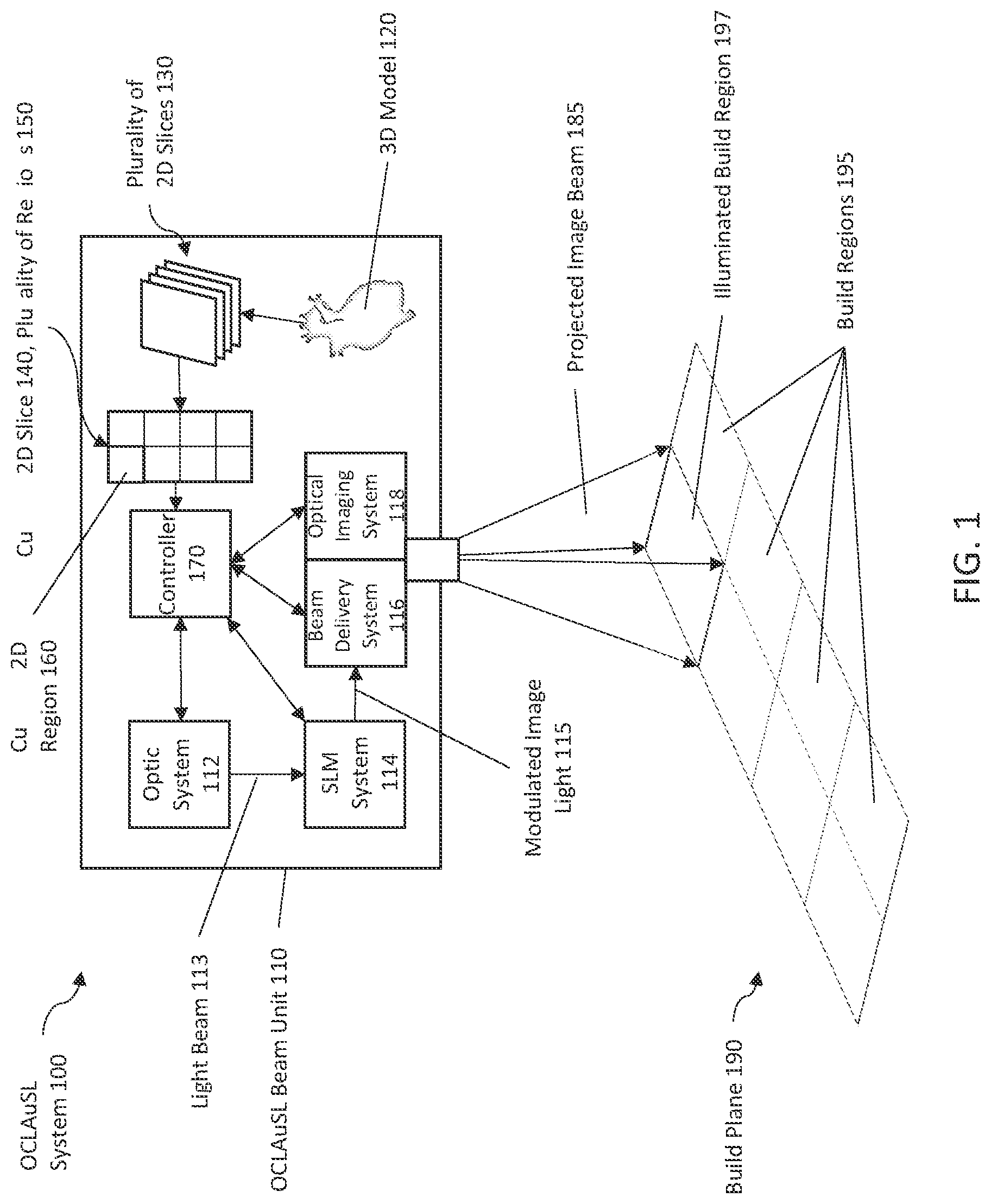 Patent US12157275 Figure 1 – Methods of calibration of a stereolithography system