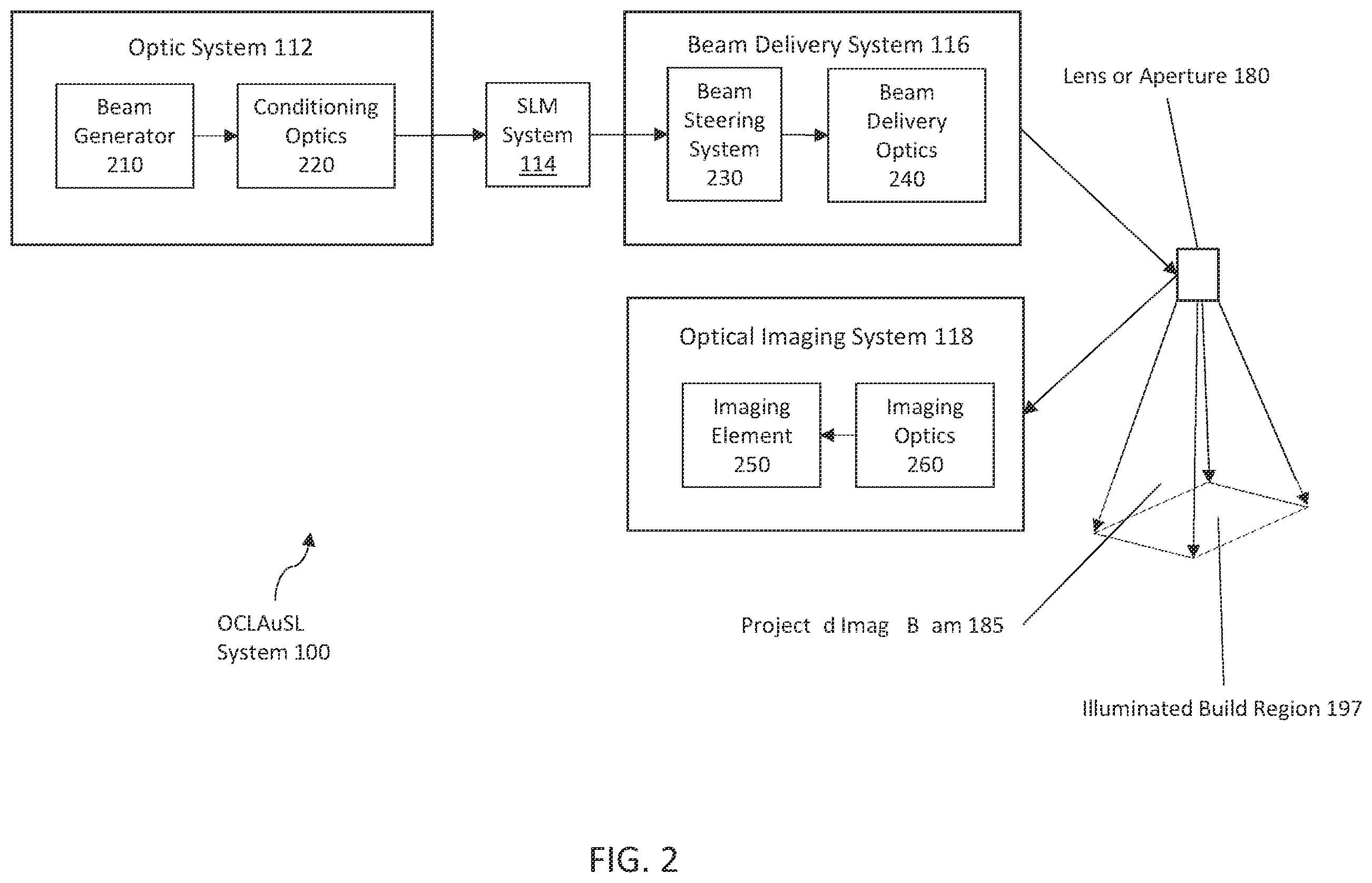 Patent US12157275 Figure 2 – Methods of calibration of a stereolithography system