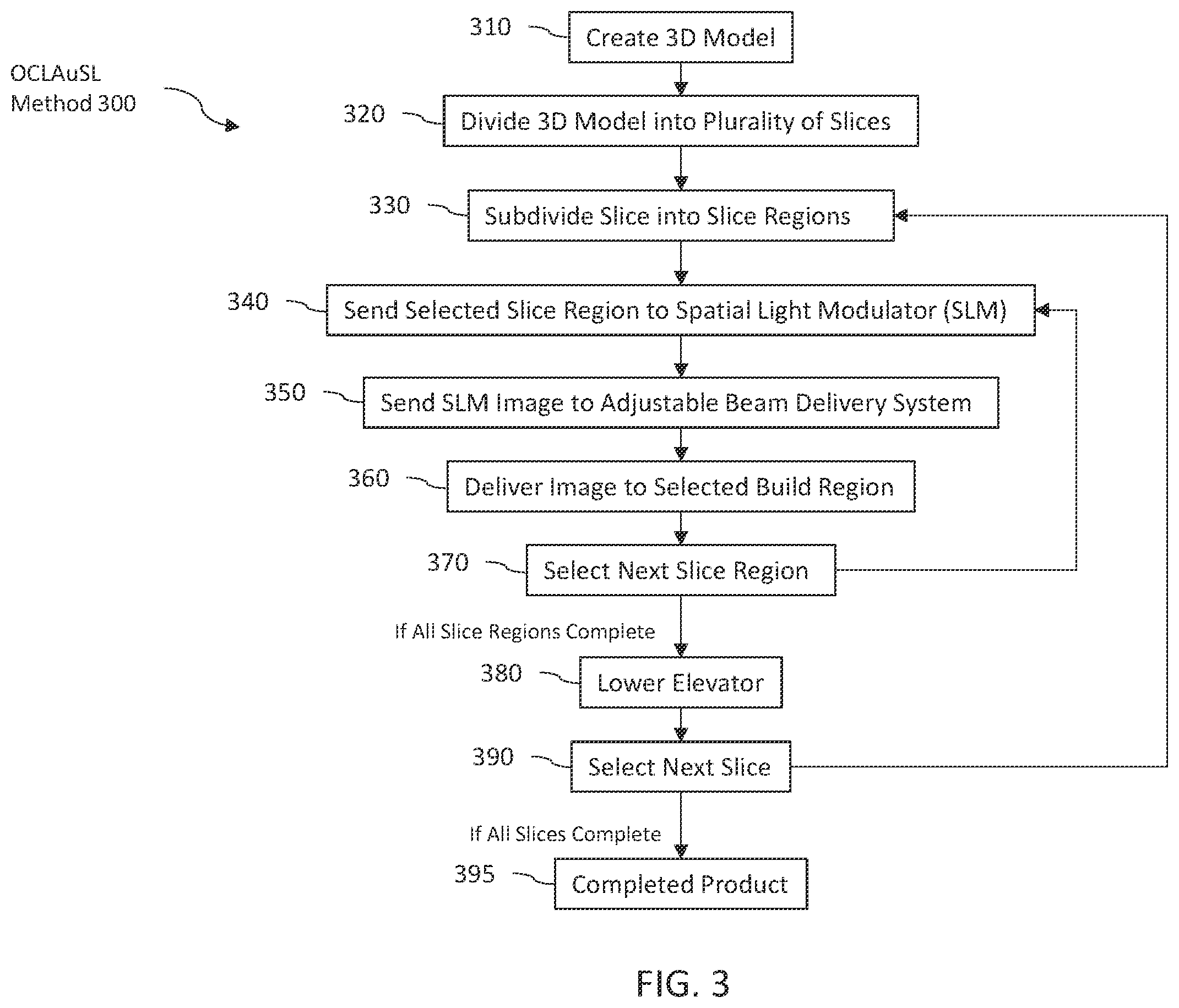 Patent US12157275 Figure 3 – Methods of calibration of a stereolithography system