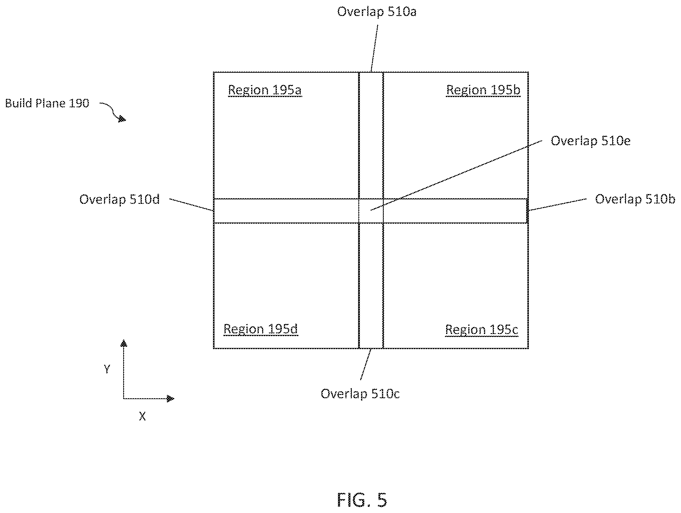 Patent US12157275 Figure 5 – Methods of calibration of a stereolithography system
