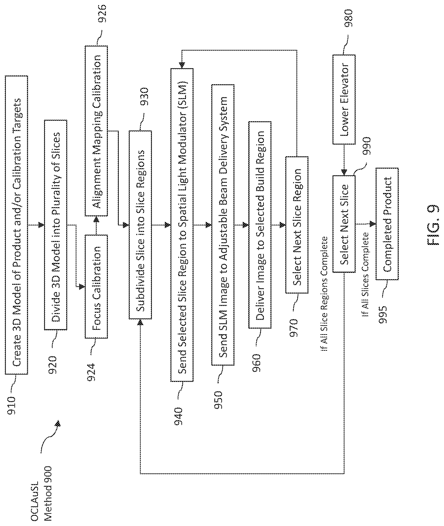 Patent US12157275 Figure 9 – Methods of calibration of a stereolithography system