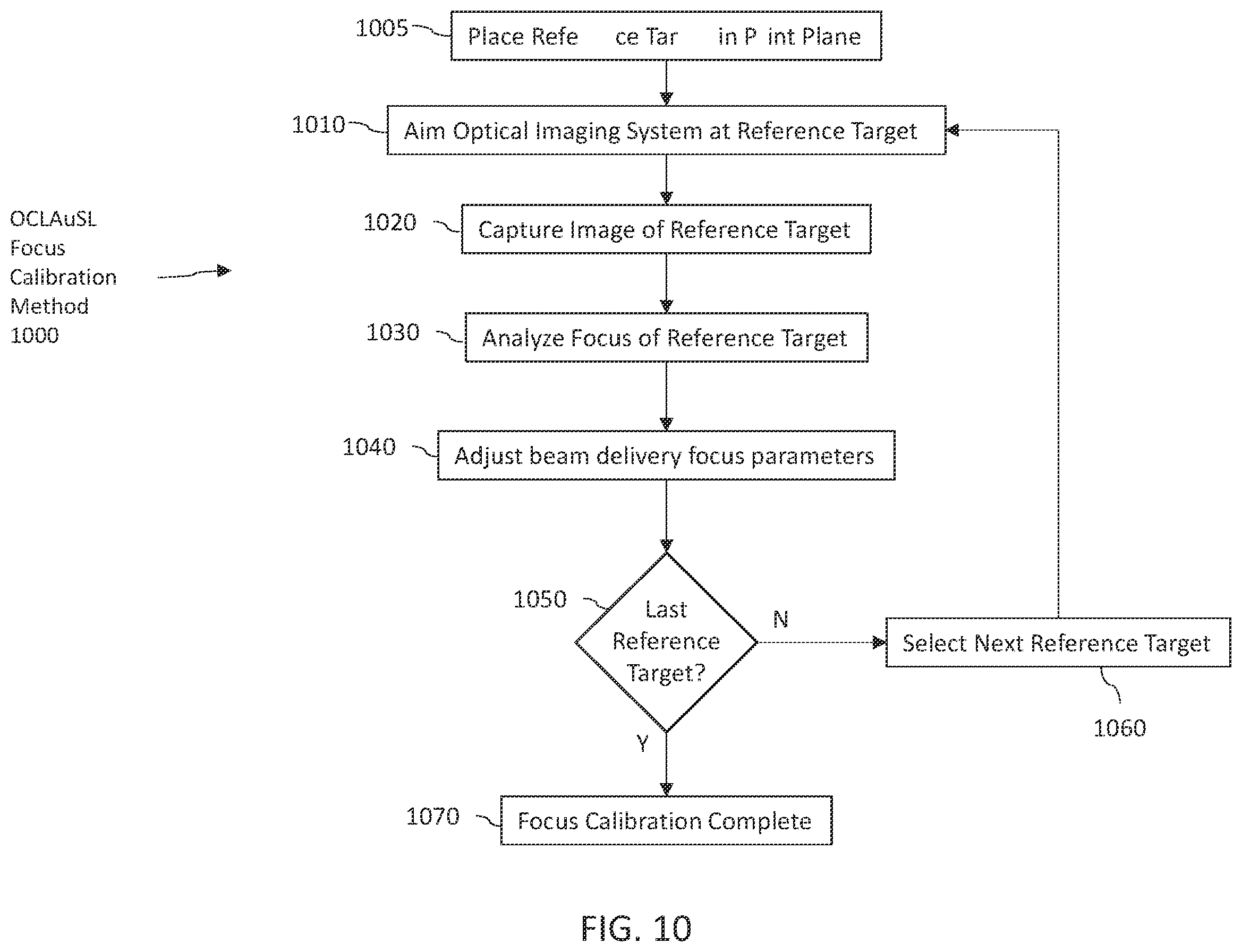 Patent US12157275 Figure 10 – Methods of calibration of a stereolithography system