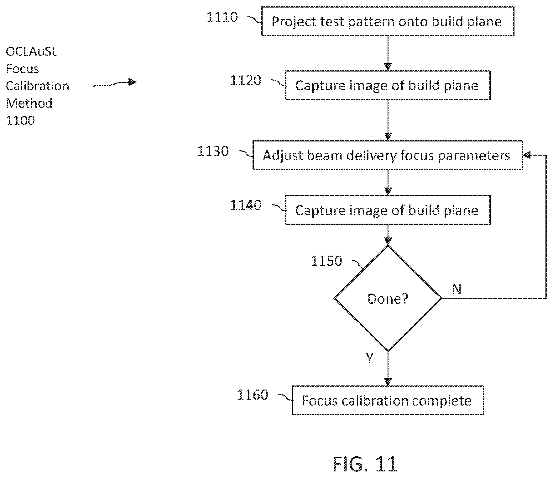 Patent US12157275 Figure 11 – Methods of calibration of a stereolithography system