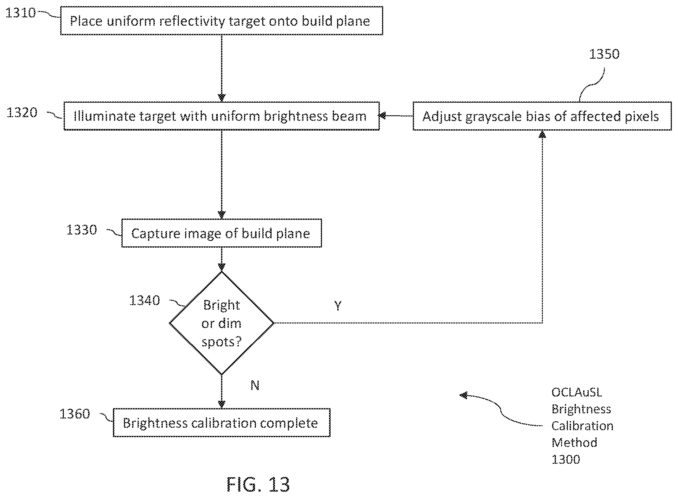 Patent US12157275 Figure 13 – Methods of calibration of a stereolithography system