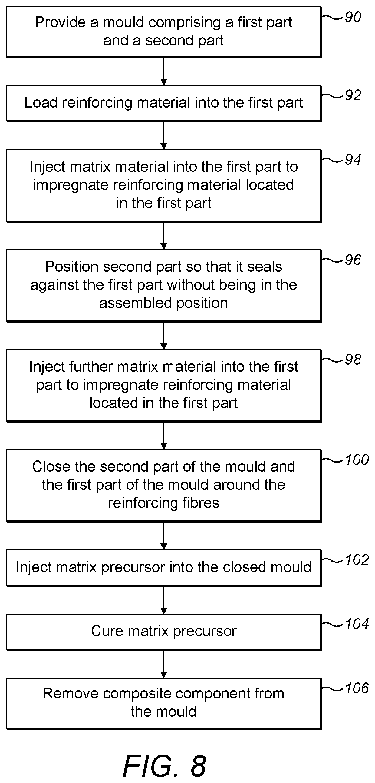 Patent US12157280 Figure 8 – Multi-stage resin delivery