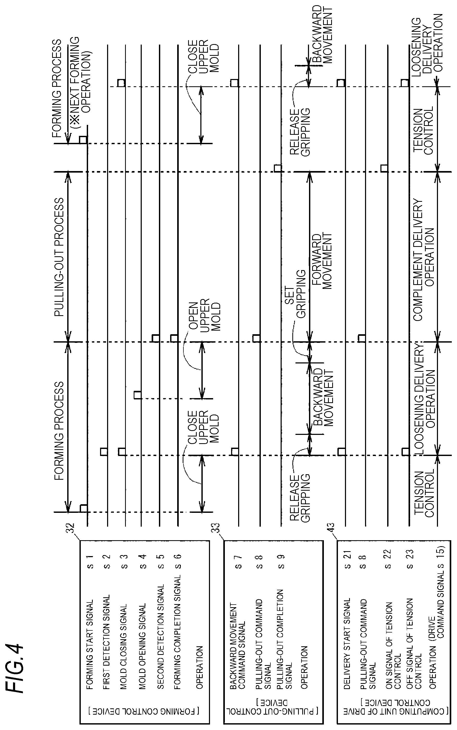 Patent US12157281 Figure 4 – Continuous forming apparatus of fiber reinforced composite