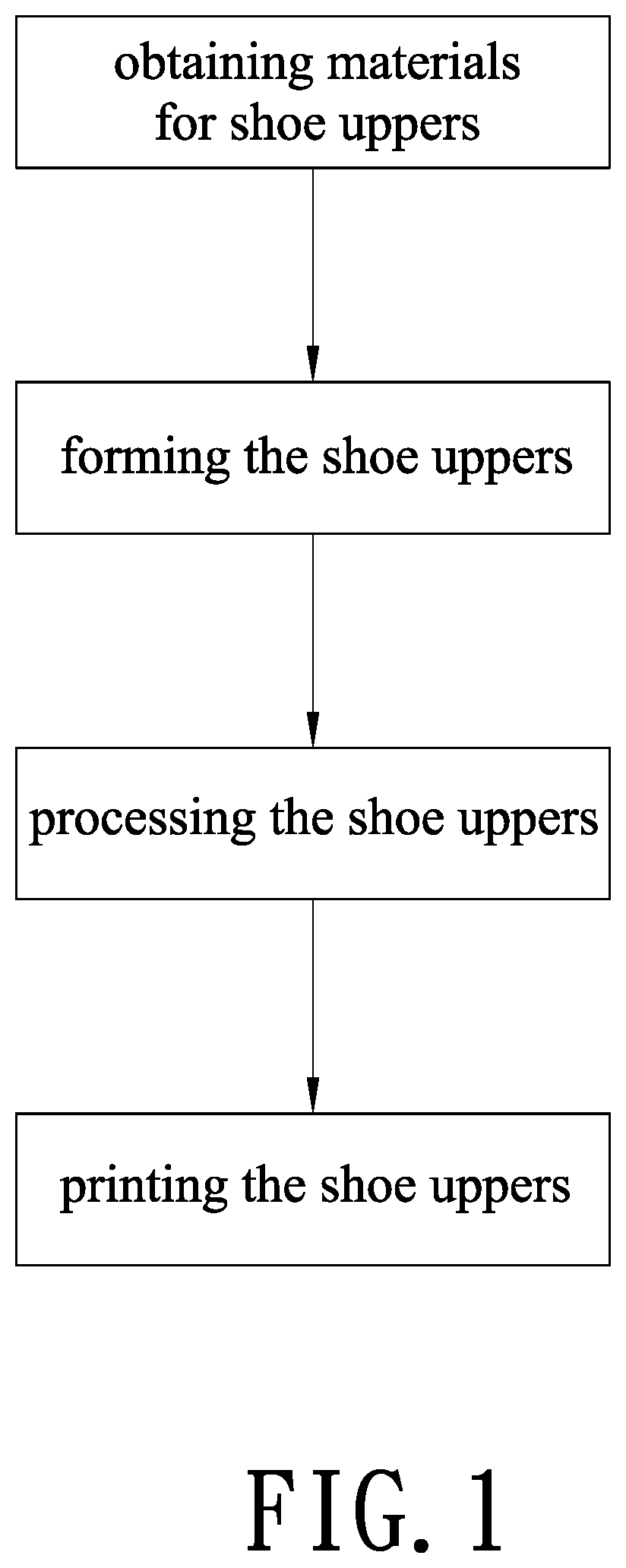 Patent US12157284 Figure 1 – Shoe upper manufacturing method