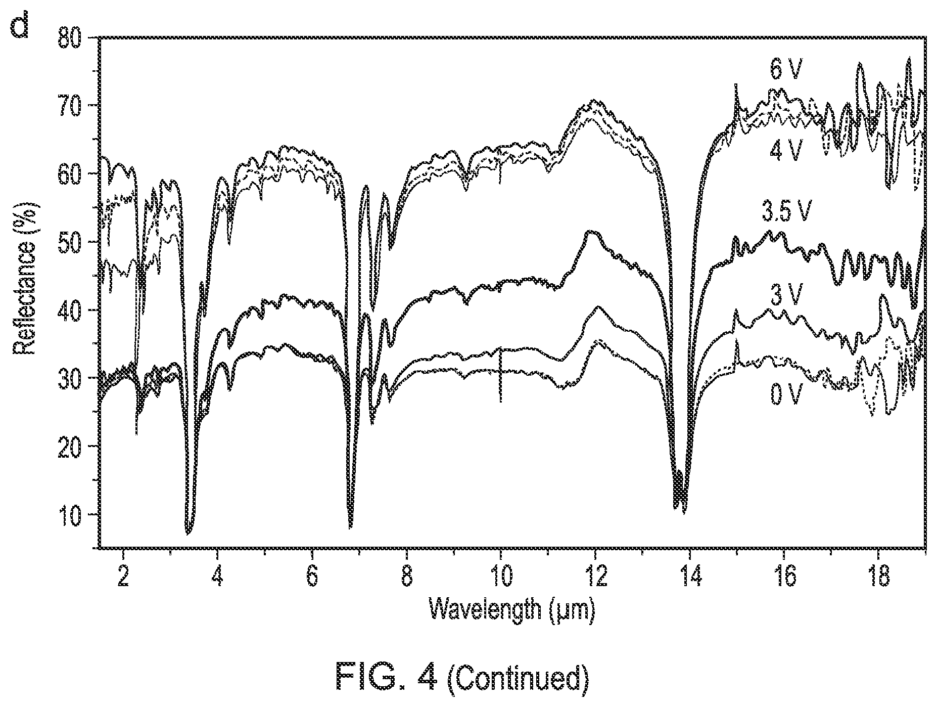 Patent US12157287 Figure 5 – Variable emissivity surfaces