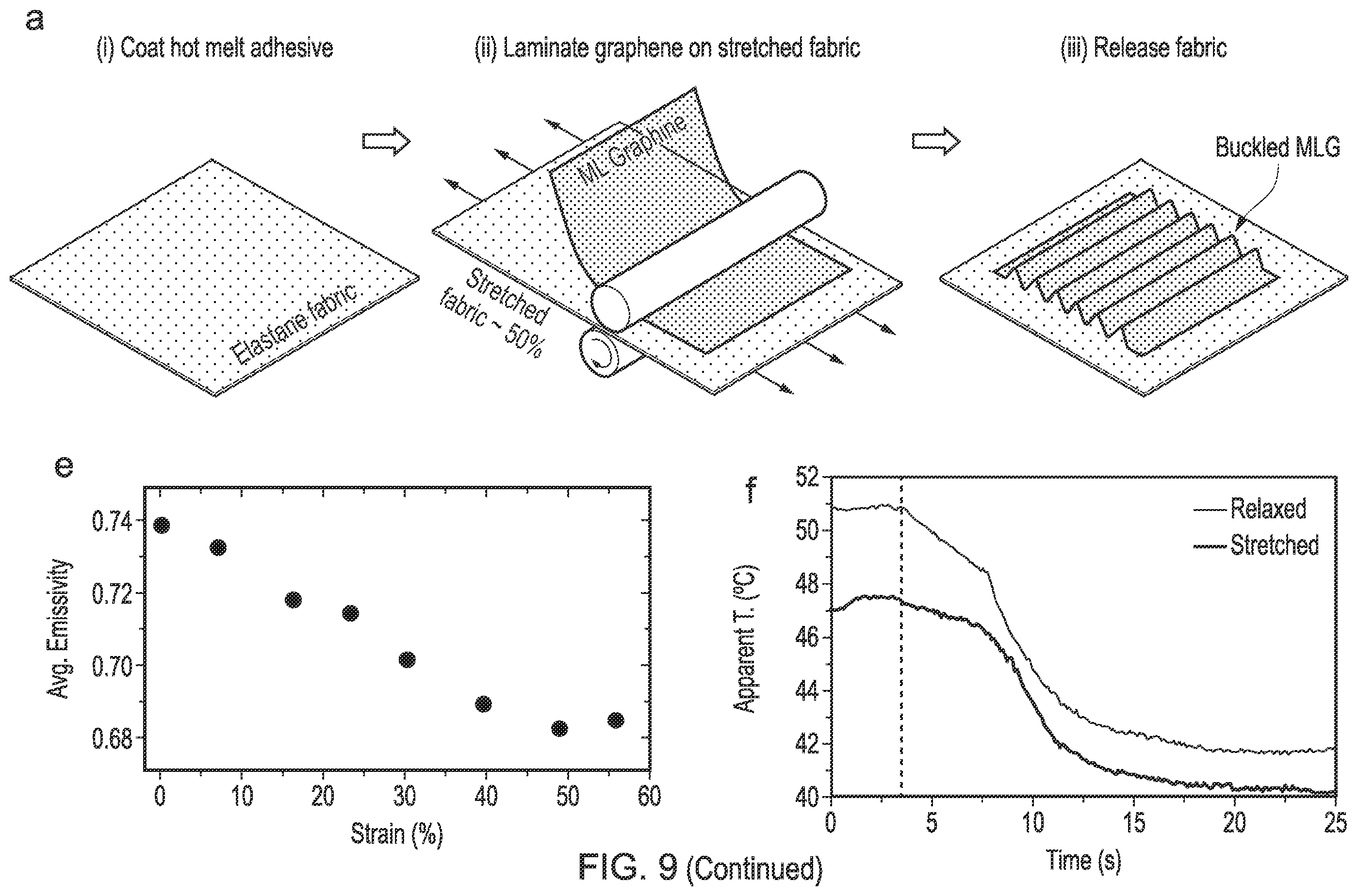 Patent US12157287 Figure 10 – Variable emissivity surfaces