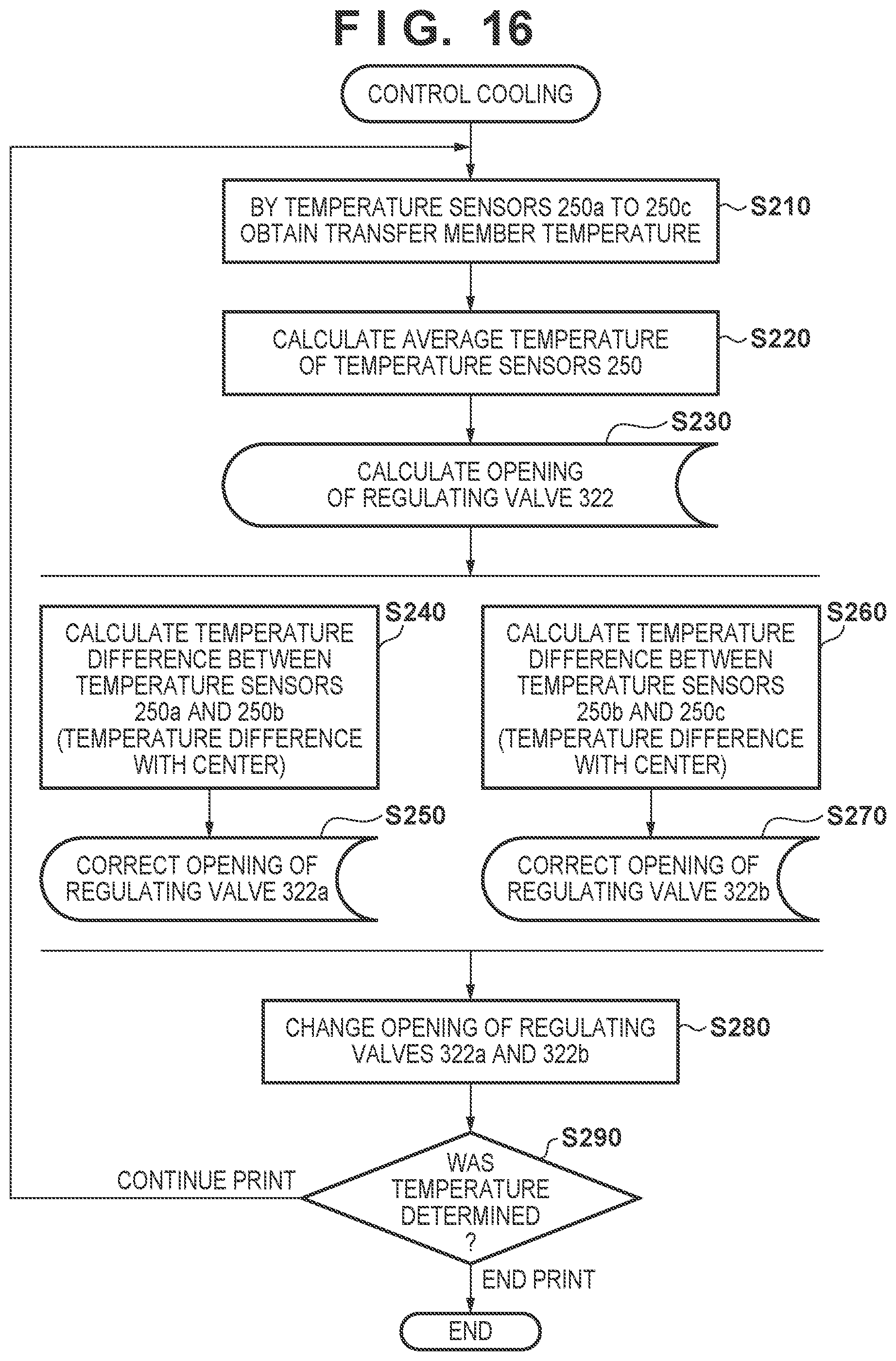 Patent US12157298 Figure 14 – Printing apparatus
