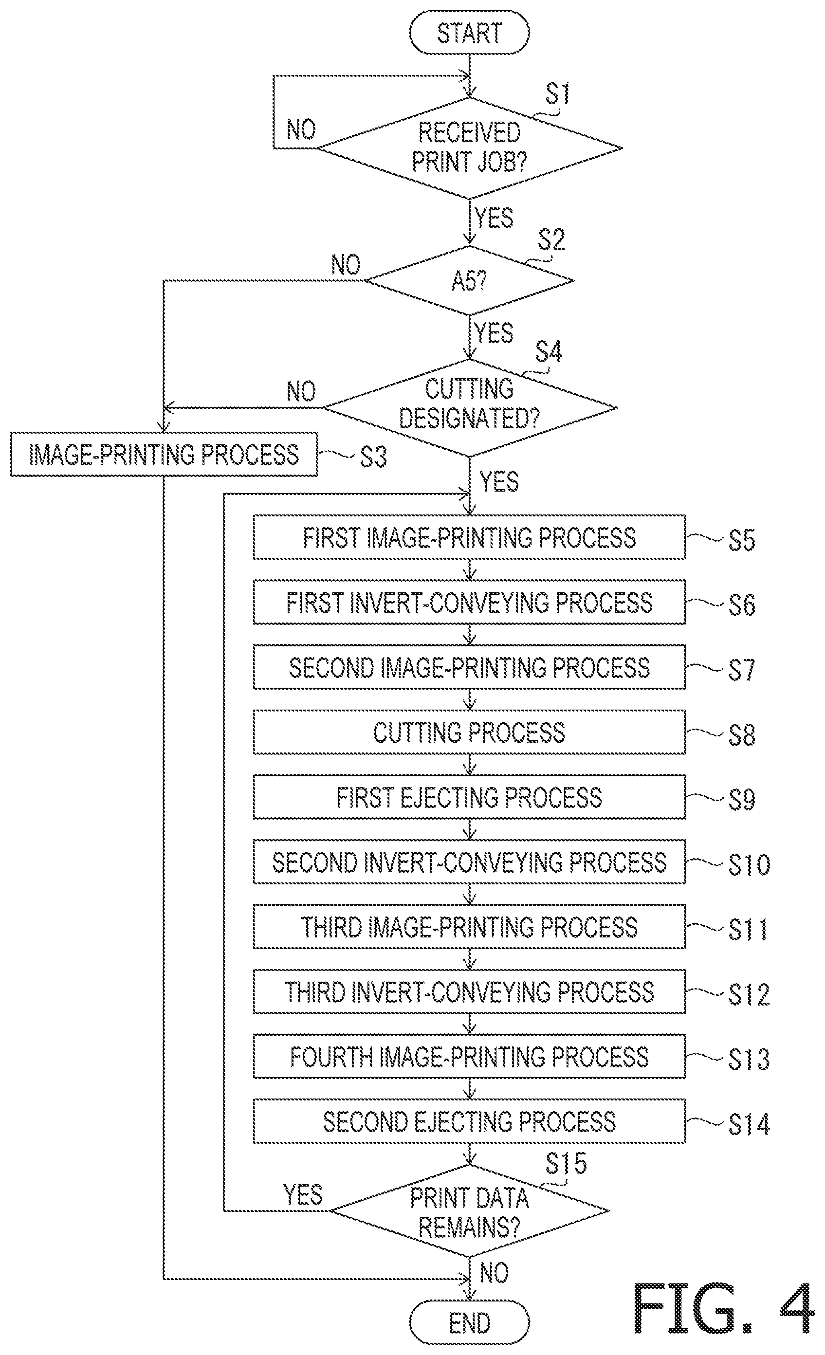 Patent US12157301 Figure 4 – Printing apparatus