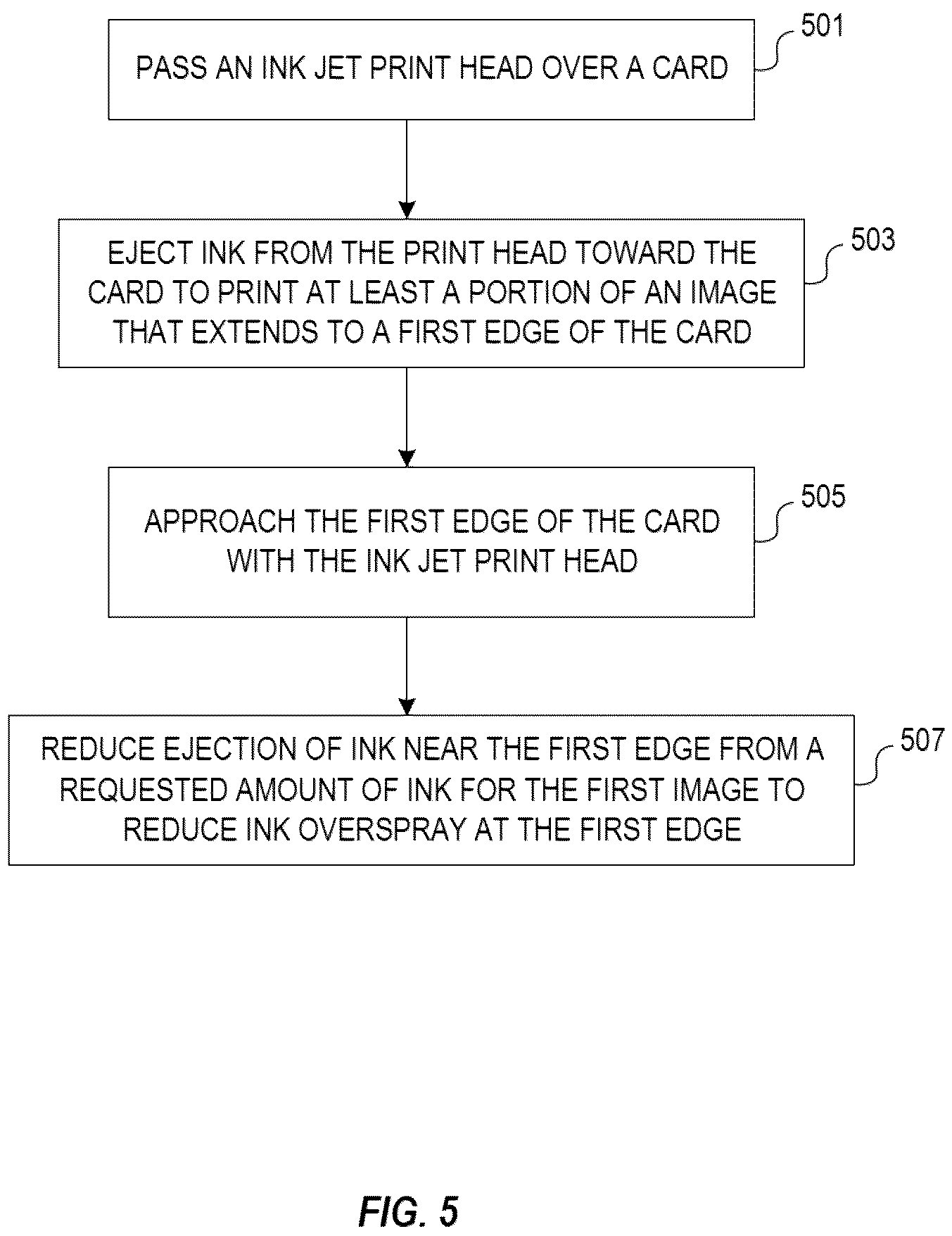 Patent US12157302 Figure 5 – Ink jet printer overspray techniques