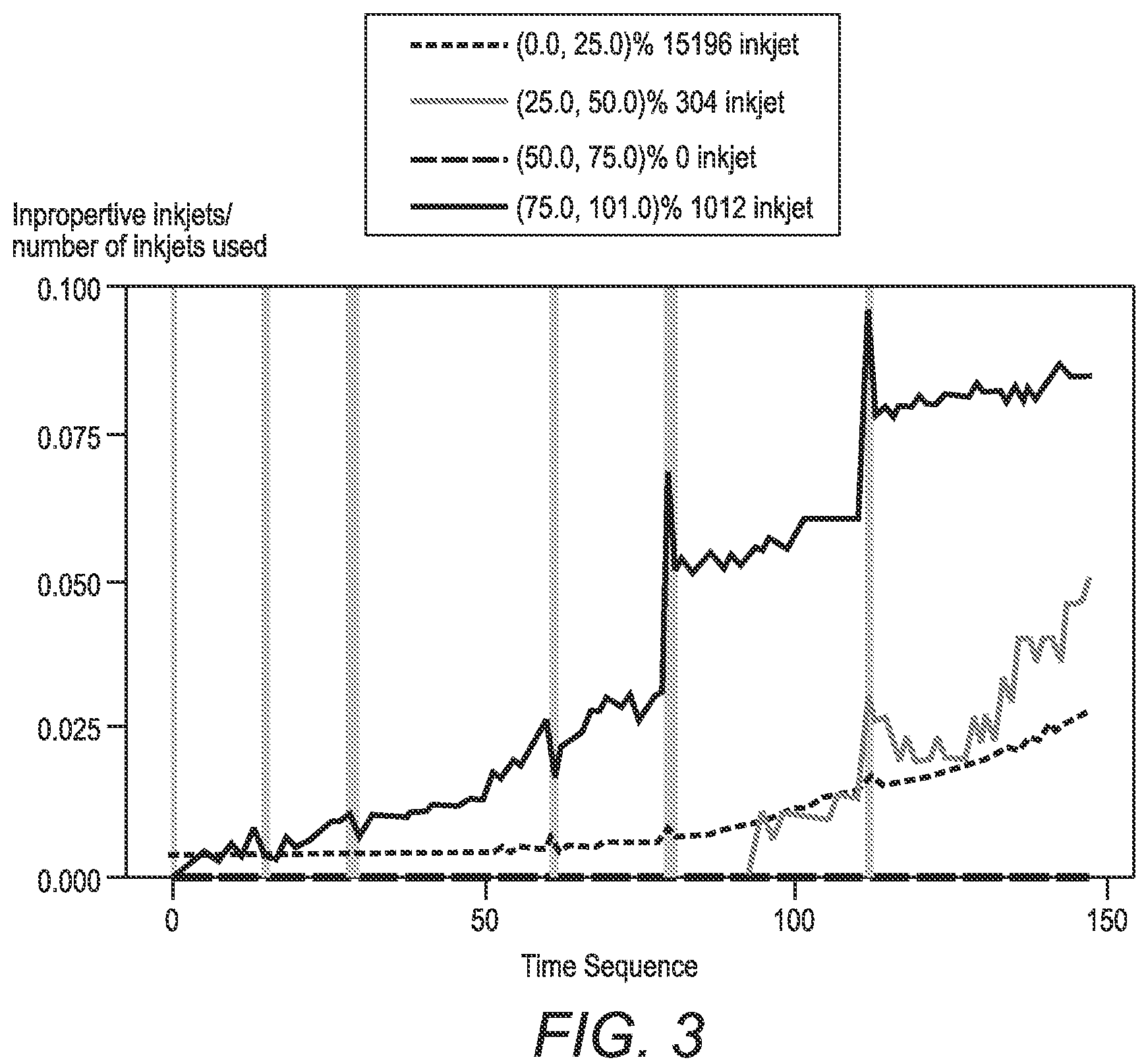 Patent US12157305 Figure 4 – System and method for predicting inoperative inkjets within printheads in an inkjet printer