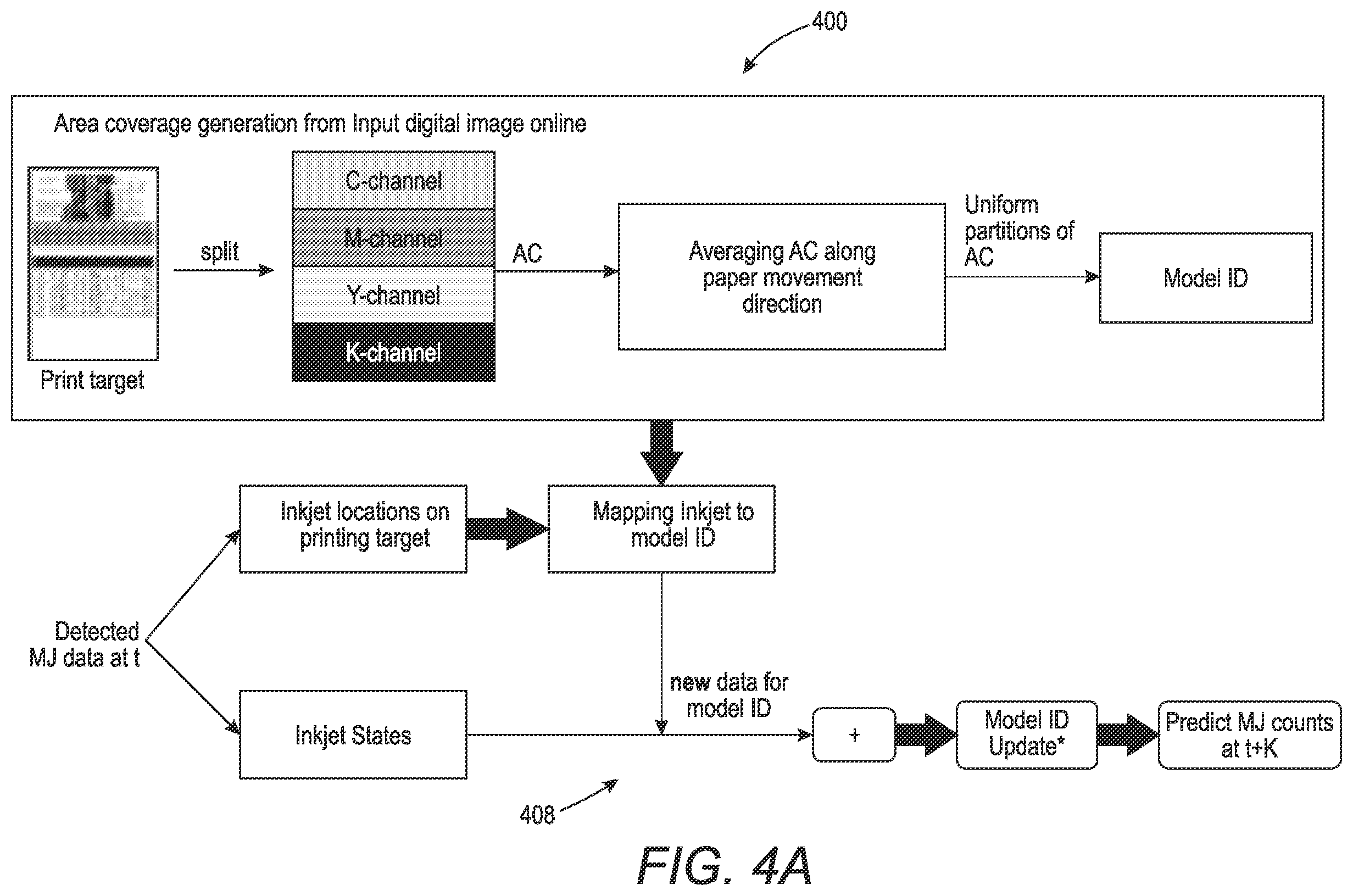 Patent US12157305 Figure 5 – System and method for predicting inoperative inkjets within printheads in an inkjet printer