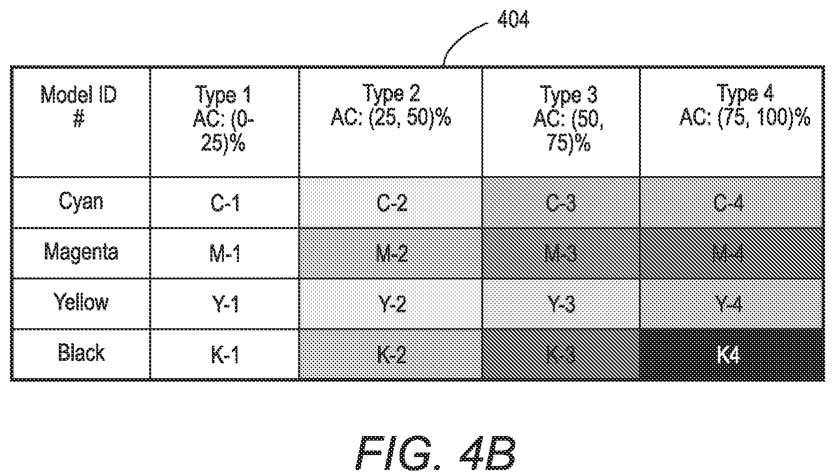 Patent US12157305 Figure 6 – System and method for predicting inoperative inkjets within printheads in an inkjet printer
