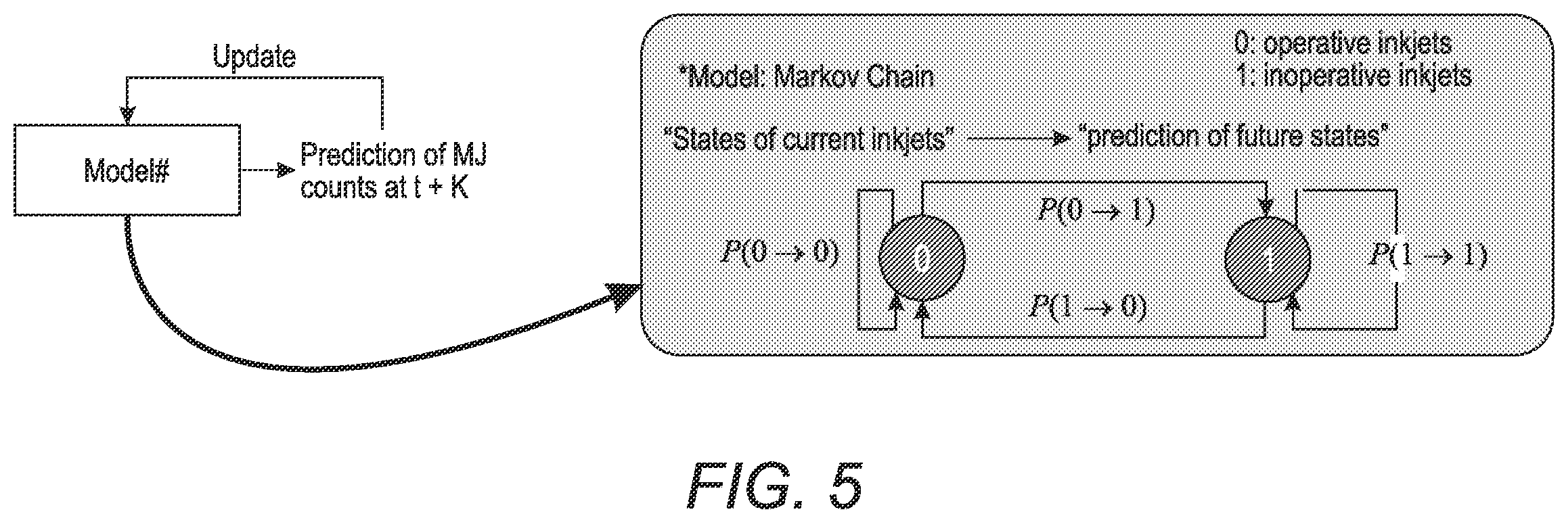 Patent US12157305 Figure 7 – System and method for predicting inoperative inkjets within printheads in an inkjet printer