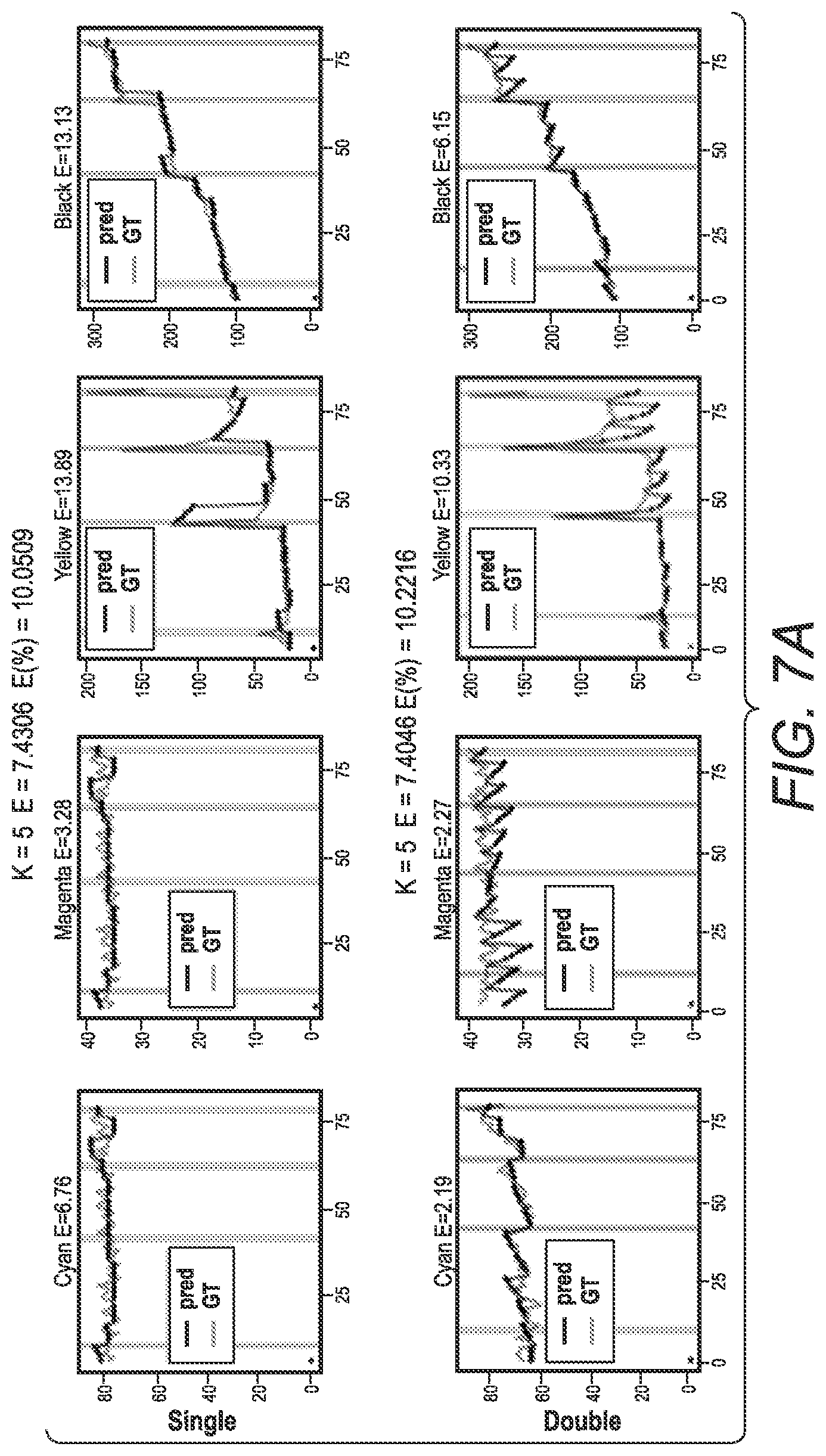 Patent US12157305 Figure 9 – System and method for predicting inoperative inkjets within printheads in an inkjet printer