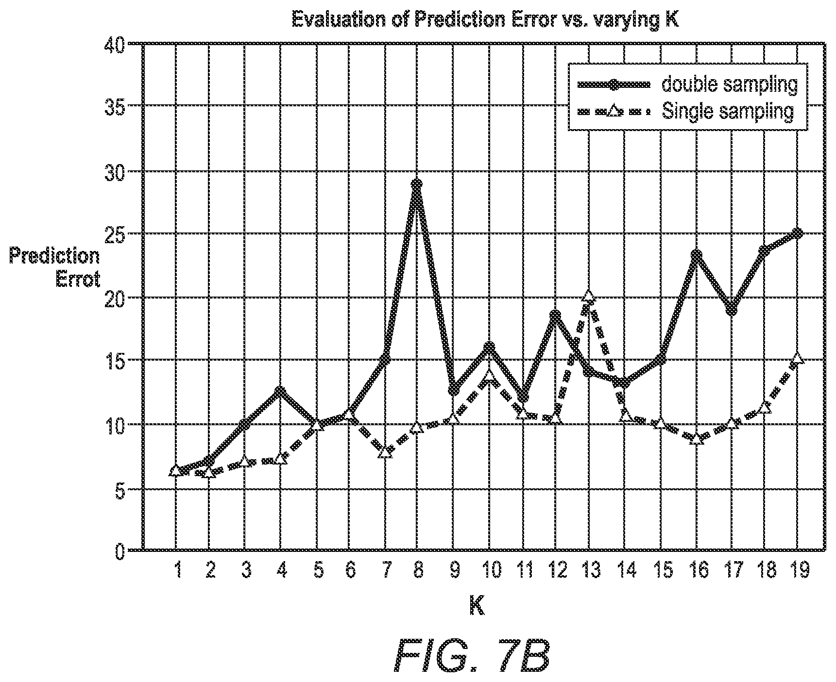 Patent US12157305 Figure 10 – System and method for predicting inoperative inkjets within printheads in an inkjet printer