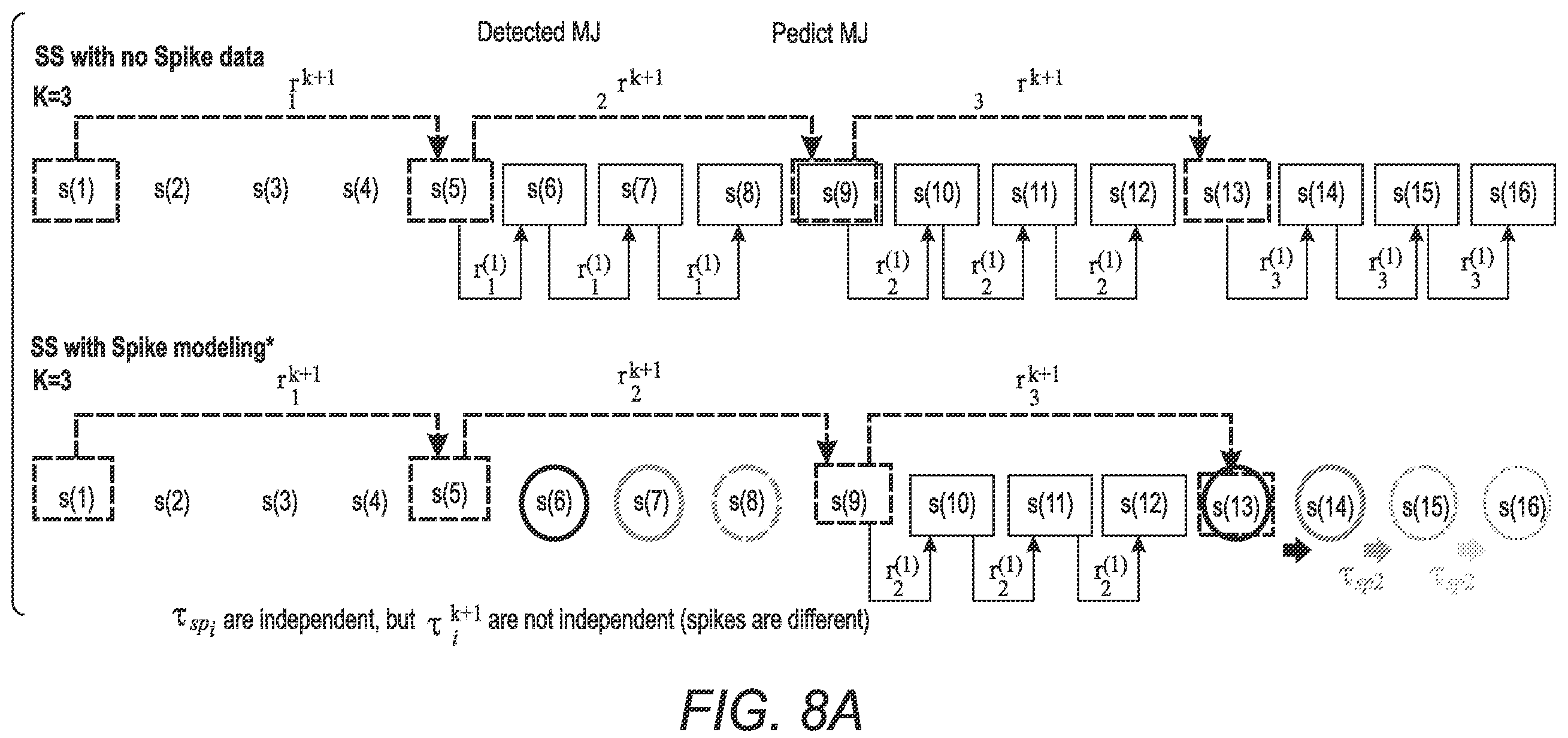 Patent US12157305 Figure 11 – System and method for predicting inoperative inkjets within printheads in an inkjet printer