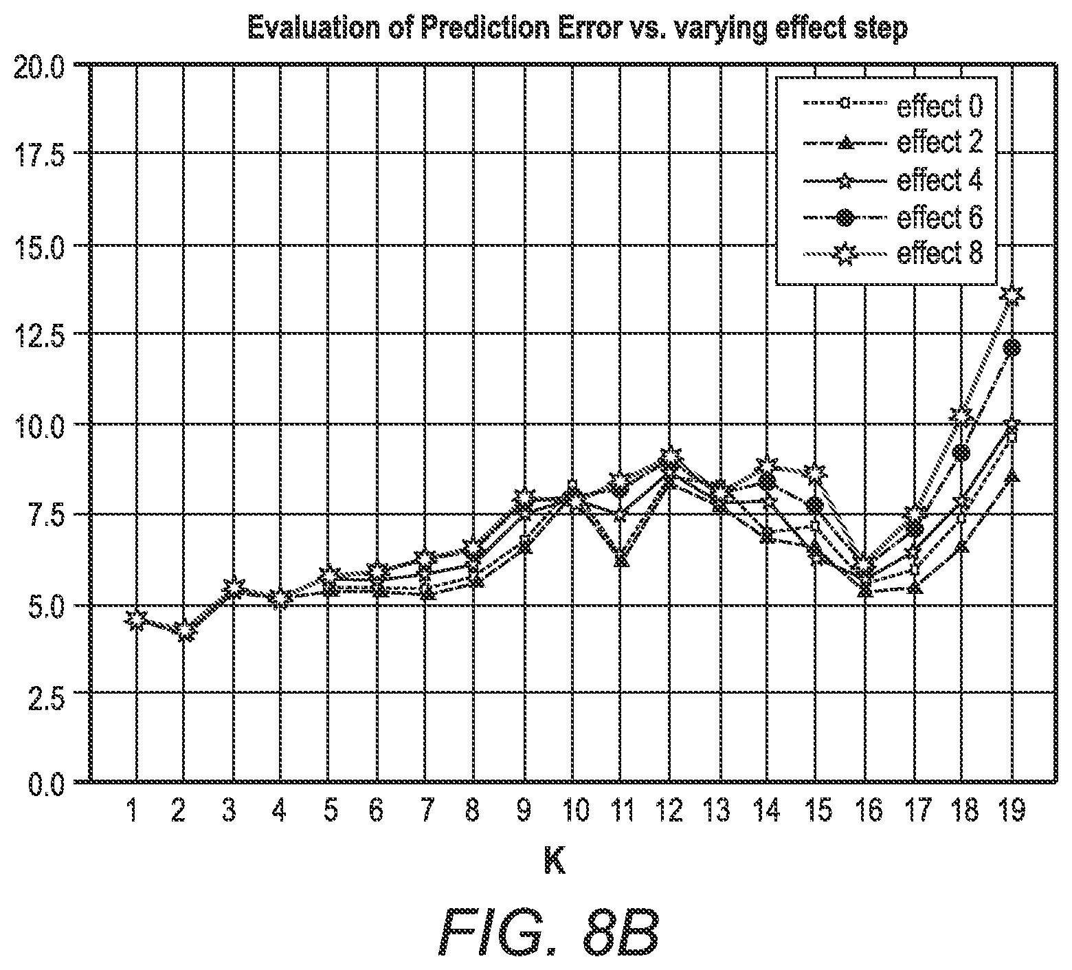 Patent US12157305 Figure 12 – System and method for predicting inoperative inkjets within printheads in an inkjet printer