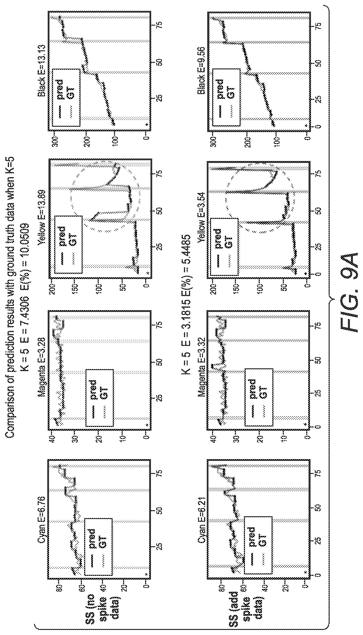 Patent US12157305 Figure 13 – System and method for predicting inoperative inkjets within printheads in an inkjet printer