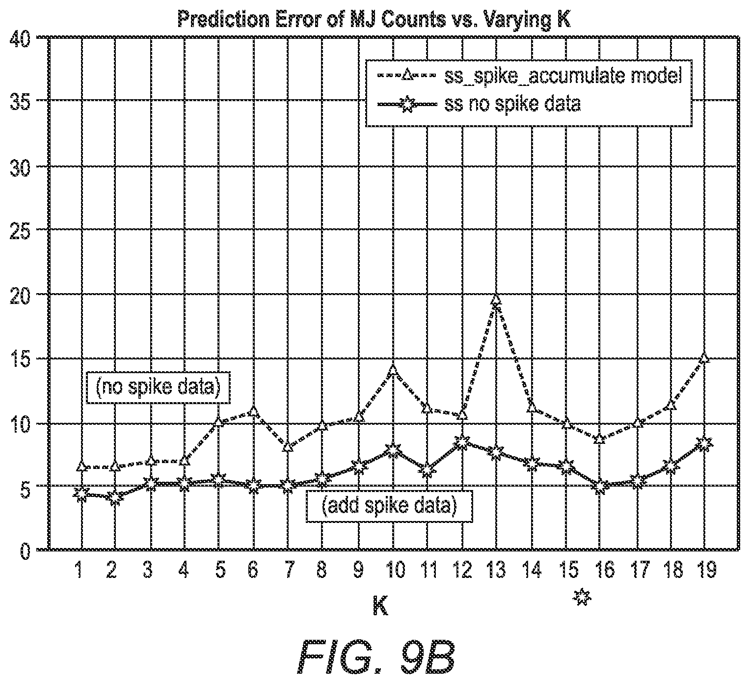 Patent US12157305 Figure 14 – System and method for predicting inoperative inkjets within printheads in an inkjet printer