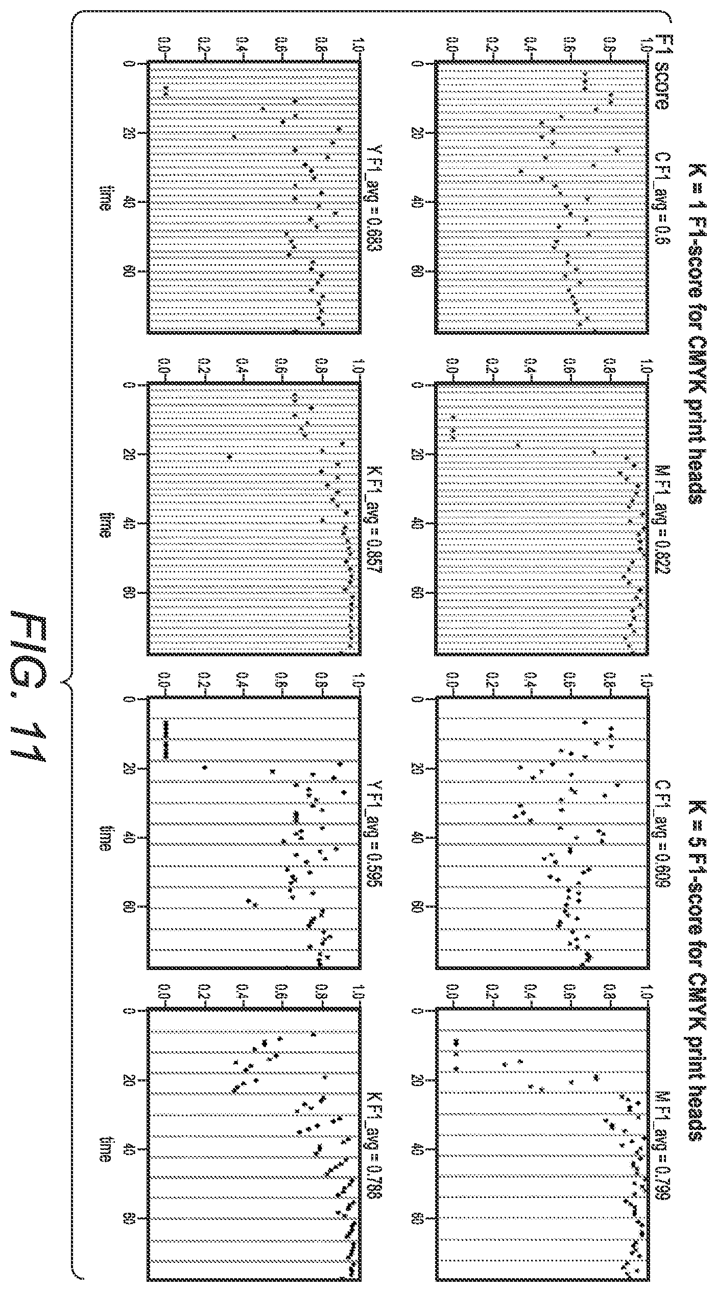 Patent US12157305 Figure 16 – System and method for predicting inoperative inkjets within printheads in an inkjet printer