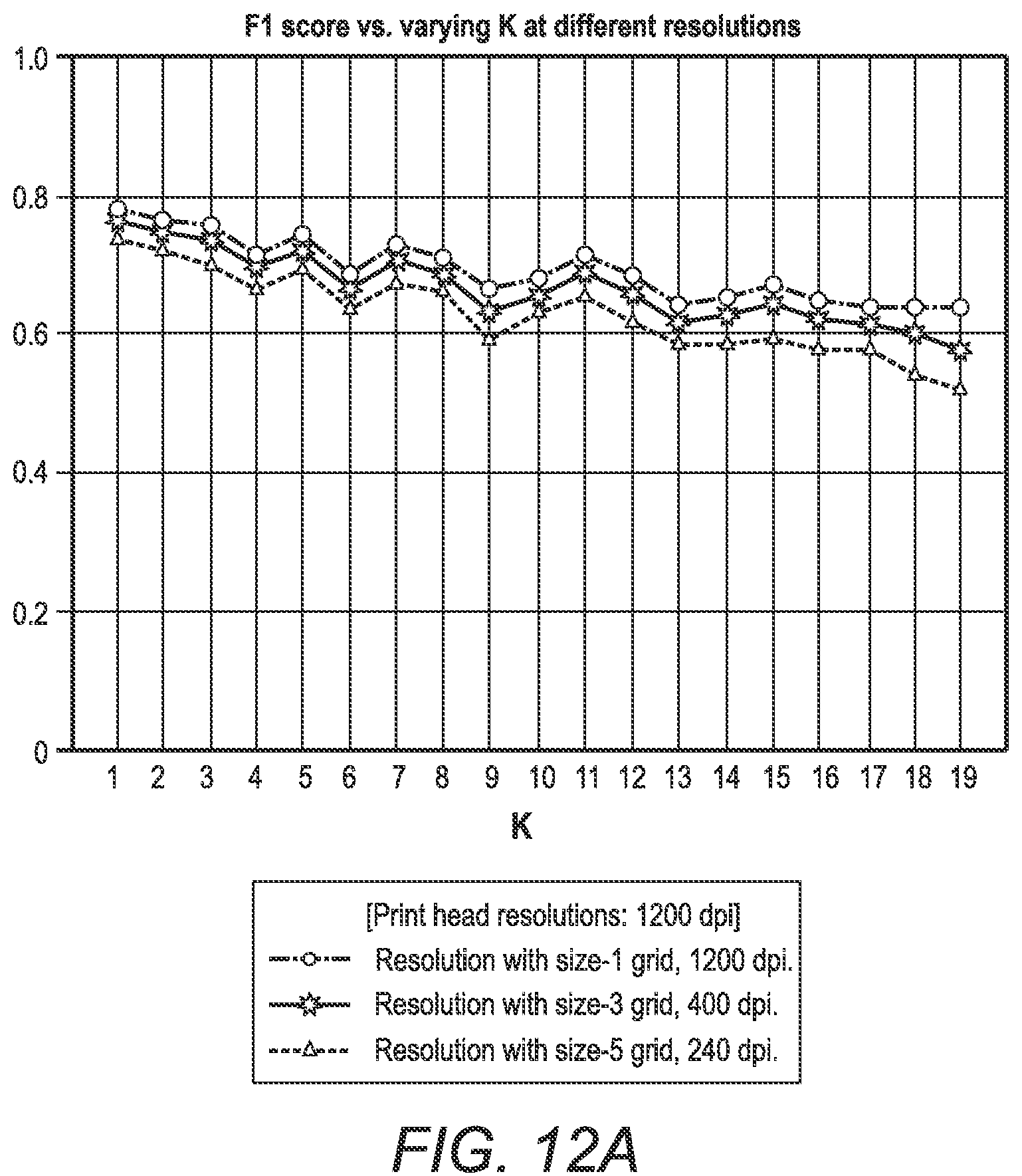 Patent US12157305 Figure 17 – System and method for predicting inoperative inkjets within printheads in an inkjet printer