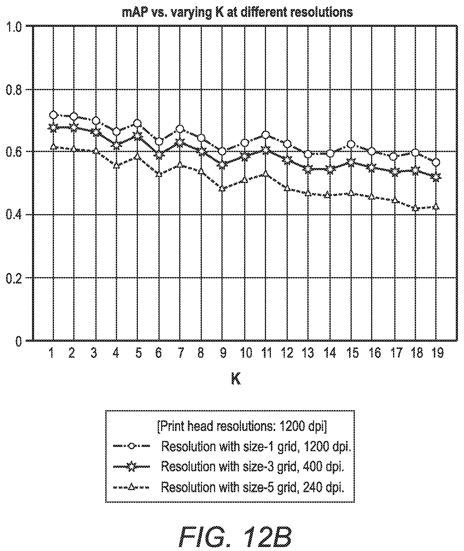 Patent US12157305 Figure 18 – System and method for predicting inoperative inkjets within printheads in an inkjet printer