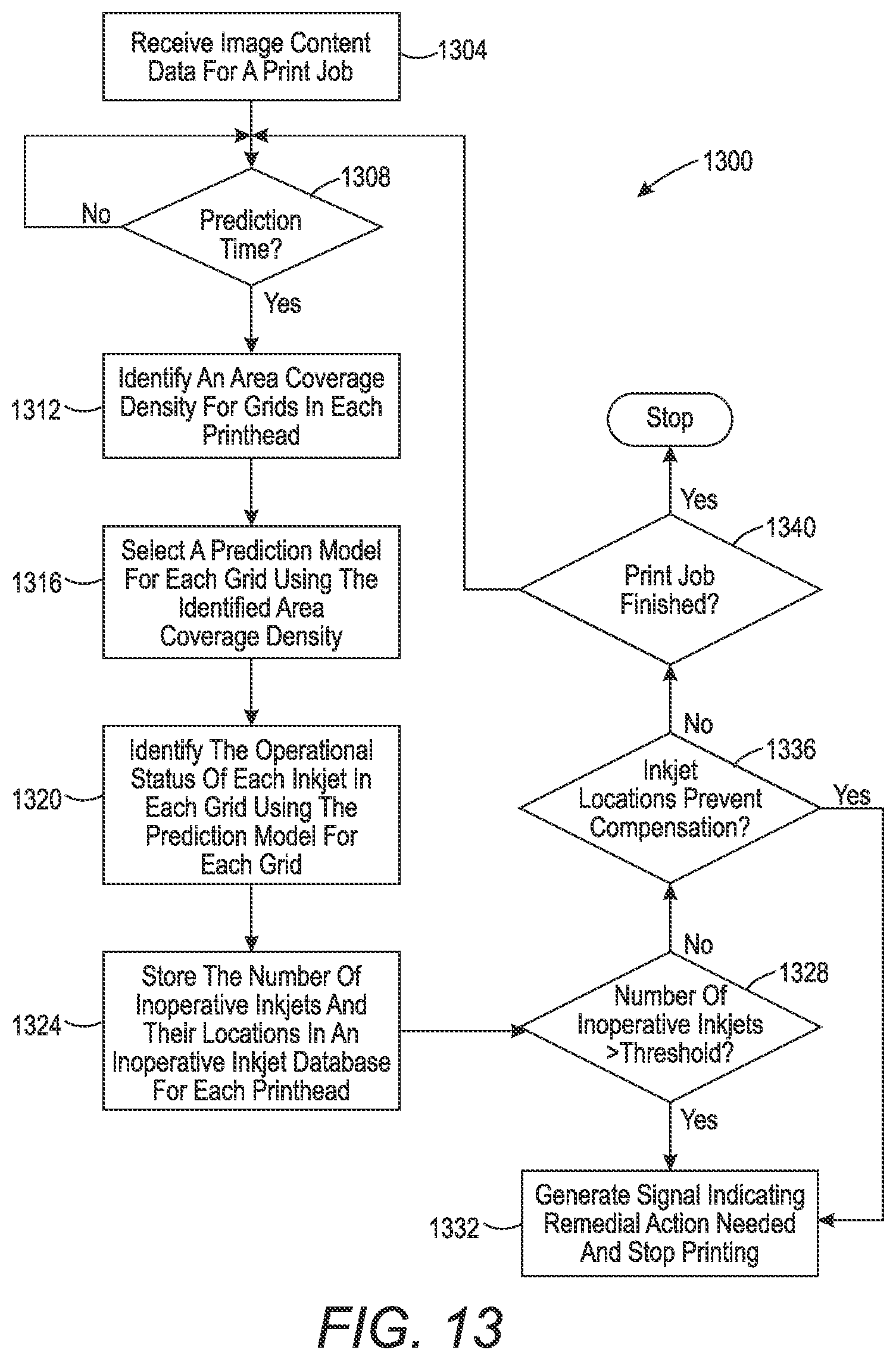 Patent US12157305 Figure 19 – System and method for predicting inoperative inkjets within printheads in an inkjet printer