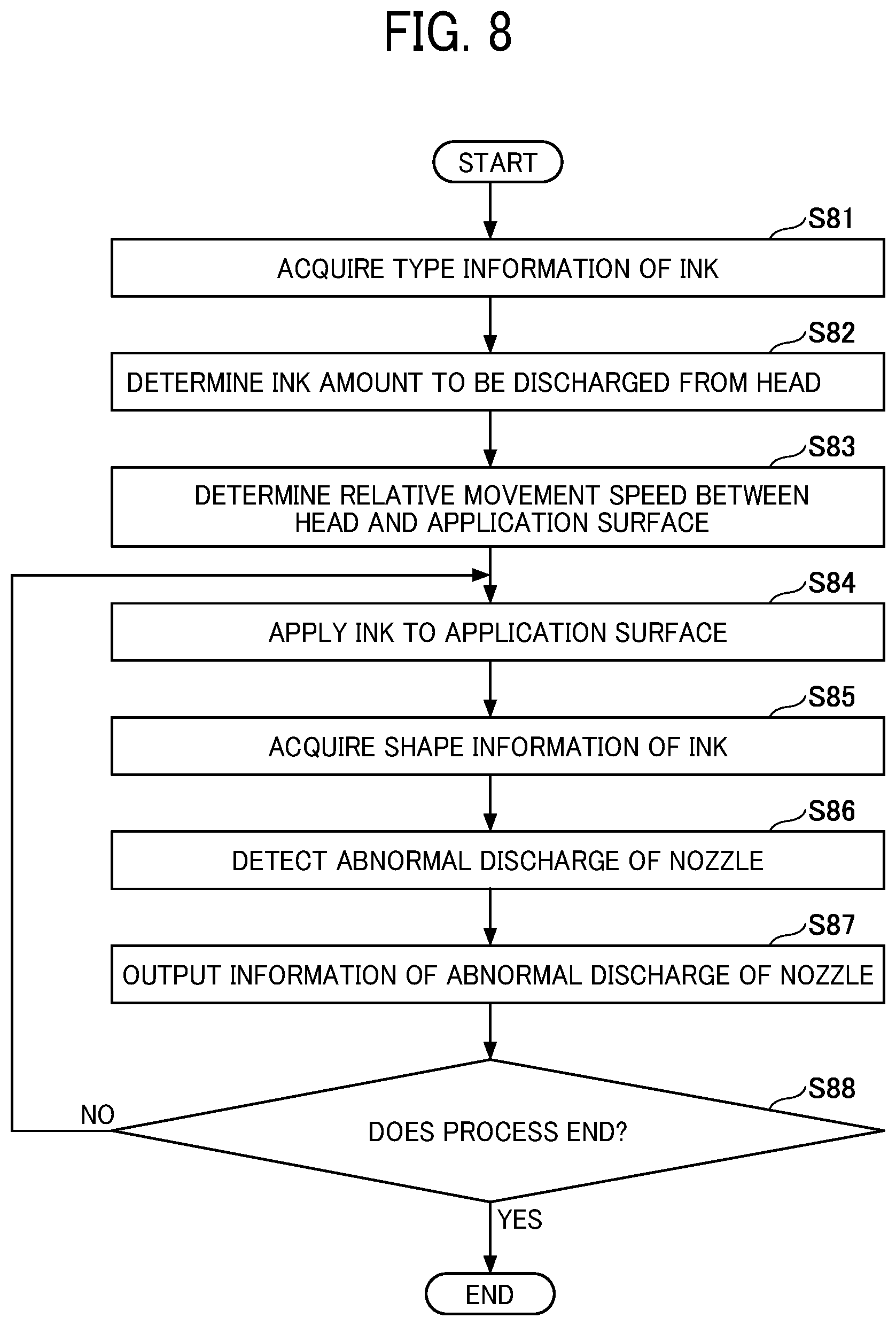 Patent US12157306 Figure 8 – Liquid discharge apparatus, liquid discharge method, and storage medium