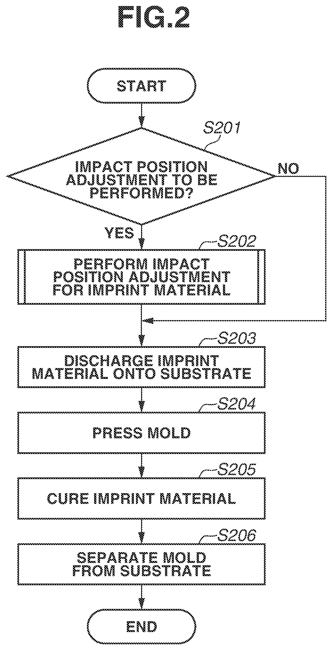 Patent US12157307 Figure 2 – Liquid discharge apparatus, liquid discharge method, film forming apparatus, and article manufacturing method