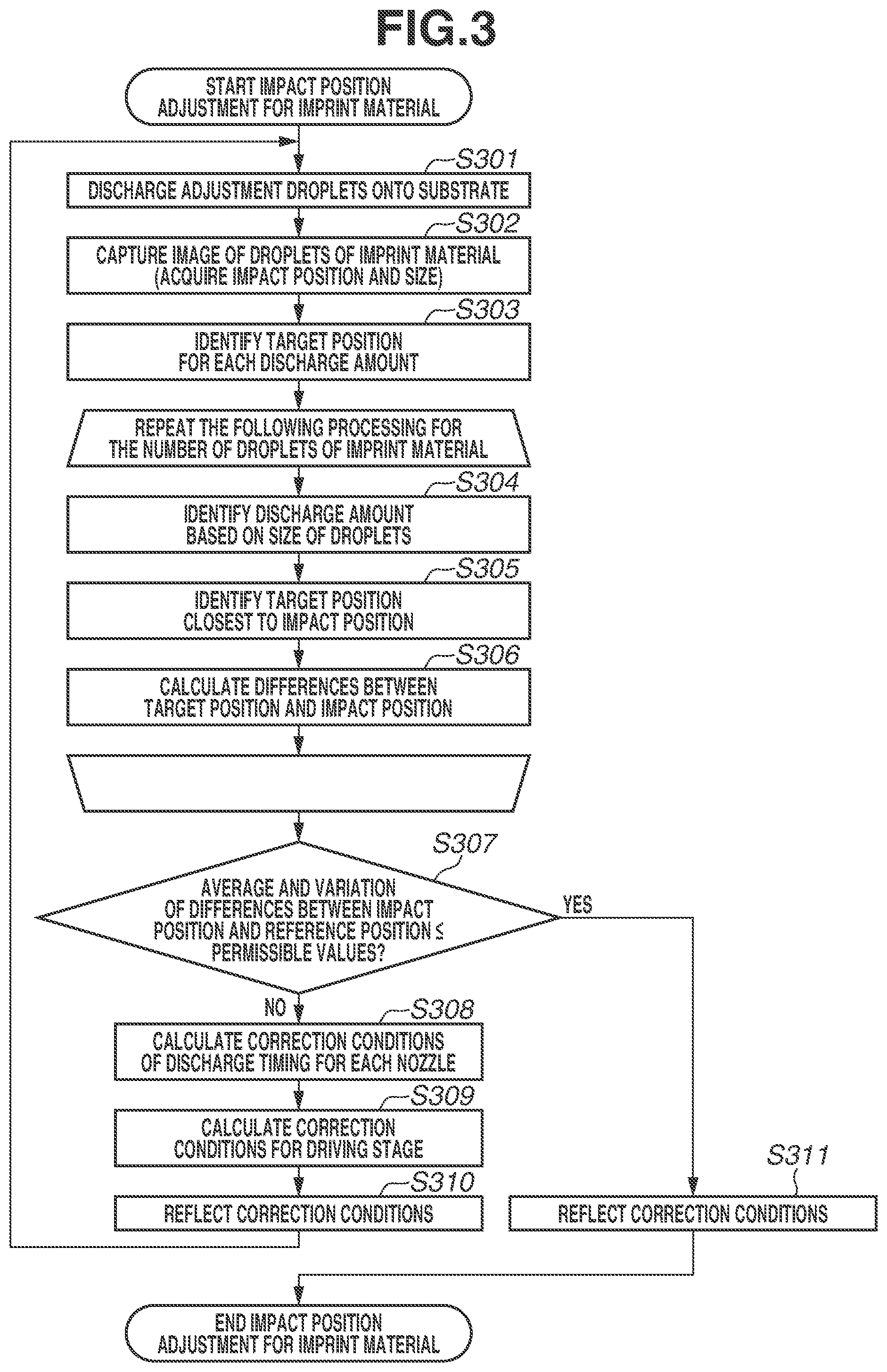 Patent US12157307 Figure 3 – Liquid discharge apparatus, liquid discharge method, film forming apparatus, and article manufacturing method