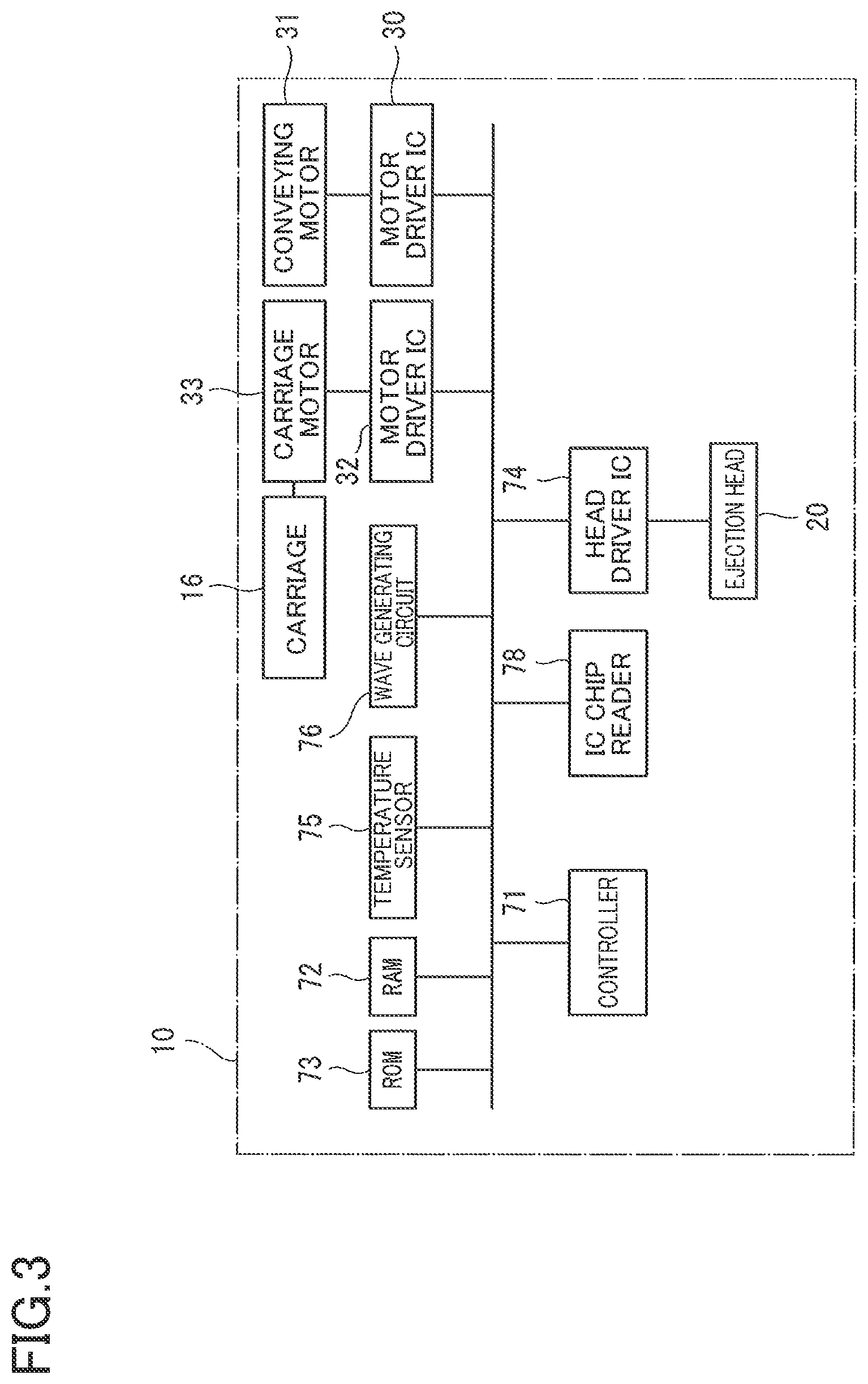 Patent US12157309 Figure 3 – Liquid ejecting apparatus, liquid ejecting method and non-transitory storage medium storing instructions executable by the liquid ejecting apparatus
