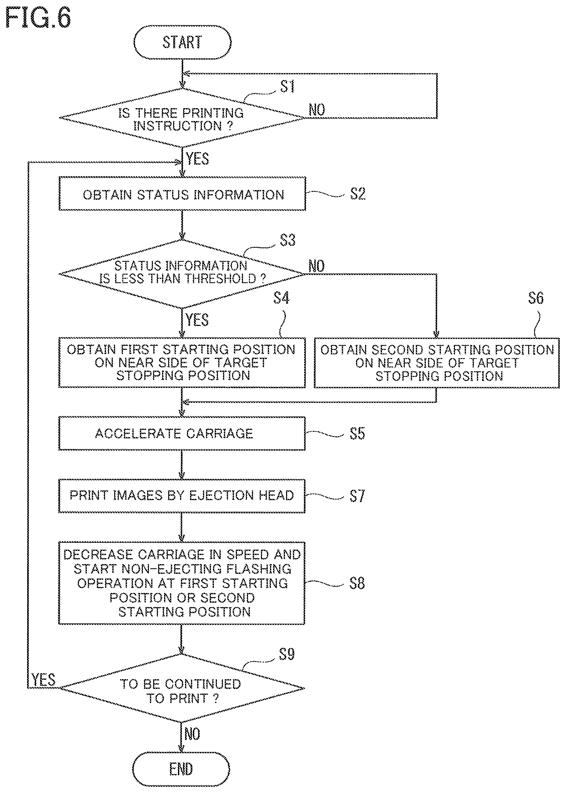 Patent US12157309 Figure 5 – Liquid ejecting apparatus, liquid ejecting method and non-transitory storage medium storing instructions executable by the liquid ejecting apparatus