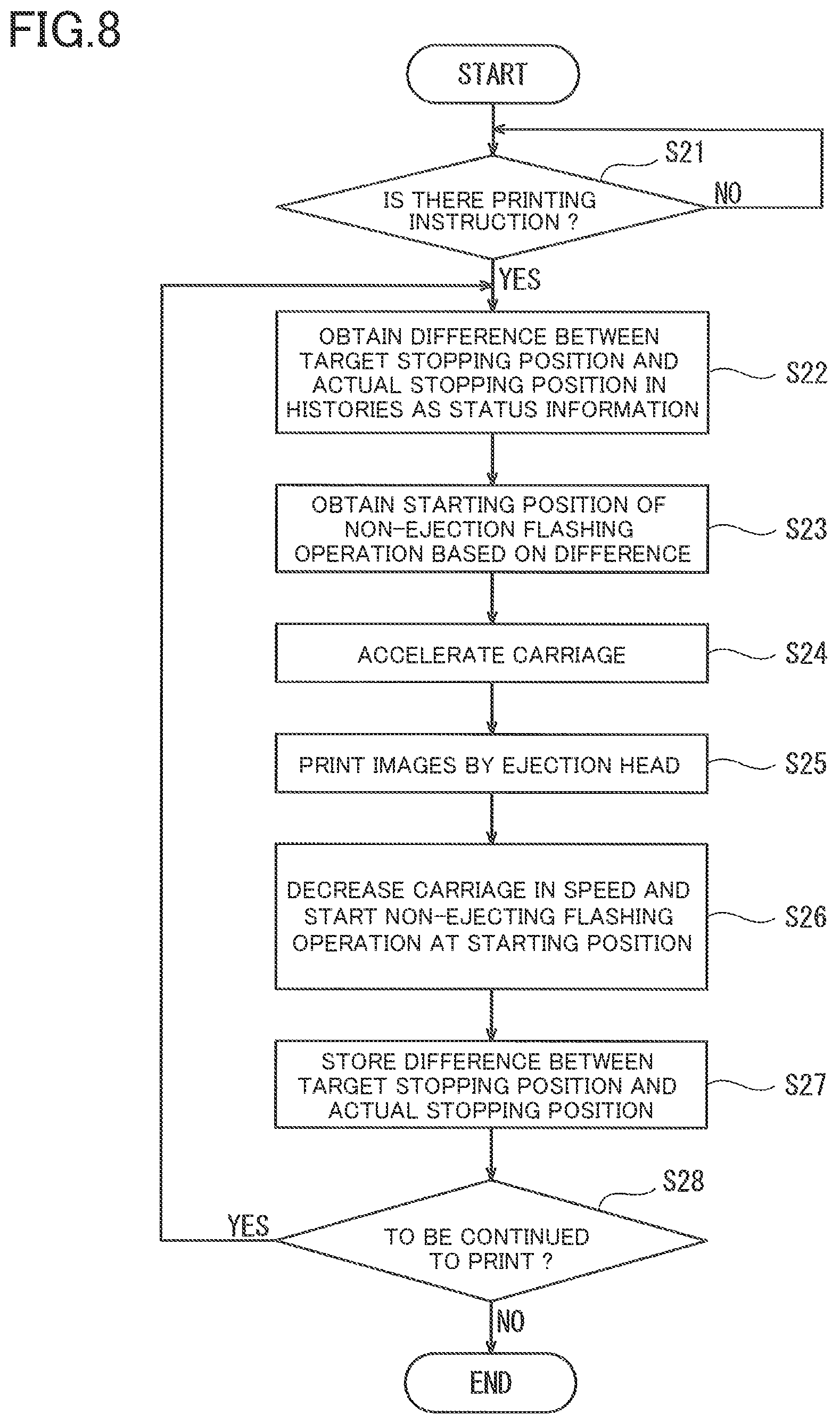 Patent US12157309 Figure 7 – Liquid ejecting apparatus, liquid ejecting method and non-transitory storage medium storing instructions executable by the liquid ejecting apparatus