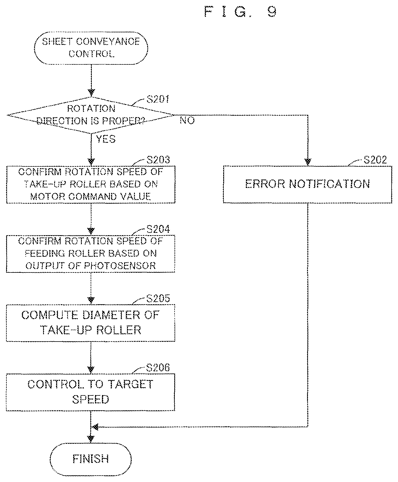 Patent US12157317 Figure 9 – Cleaning unit, printing apparatus and roll diameter acquisition method