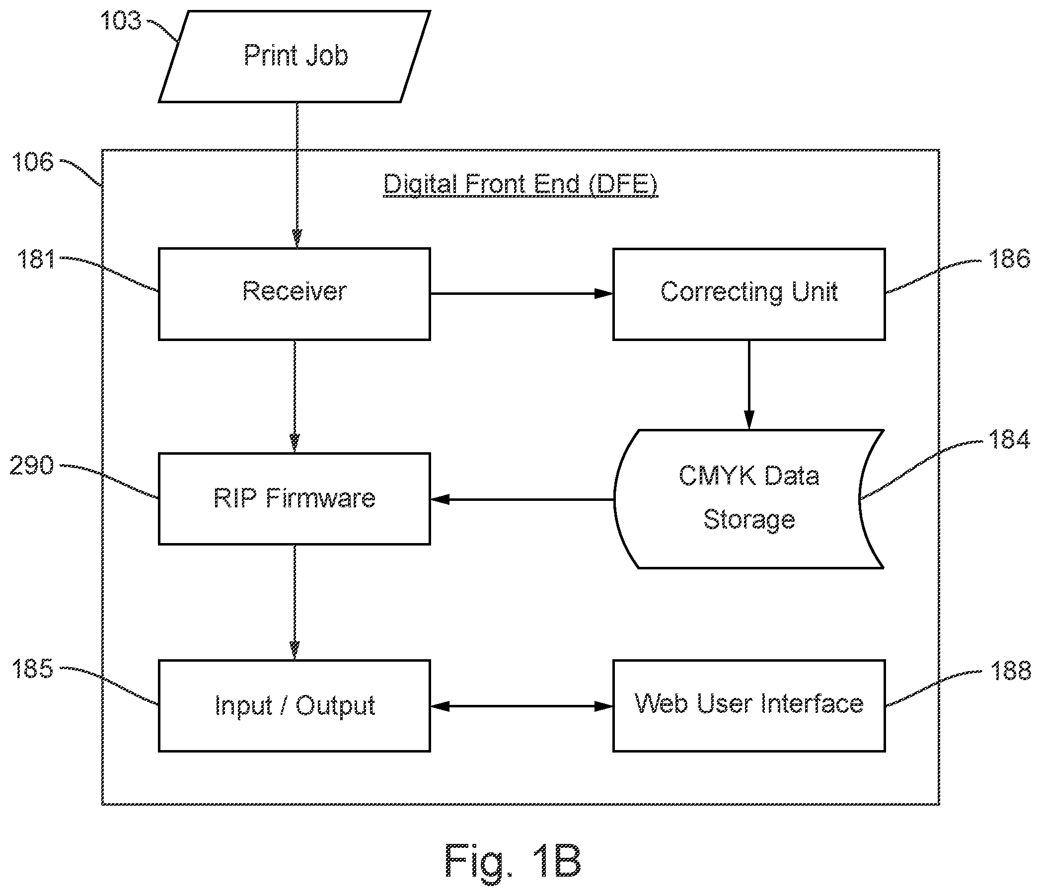 Patent US12157318 Figure 2 – Methods and printing system using consumable use tracking to adjust consumable use estimation