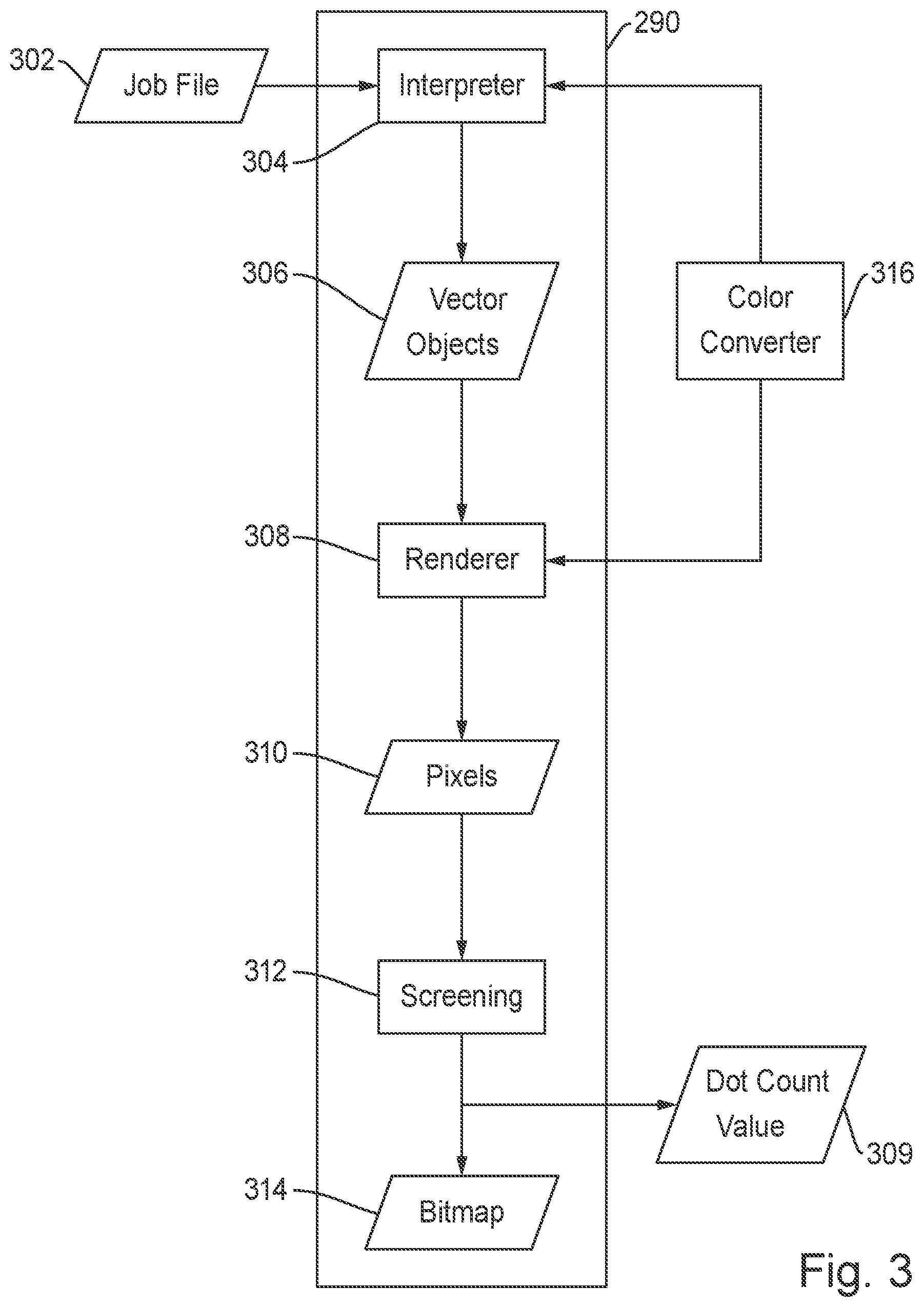 Patent US12157318 Figure 4 – Methods and printing system using consumable use tracking to adjust consumable use estimation