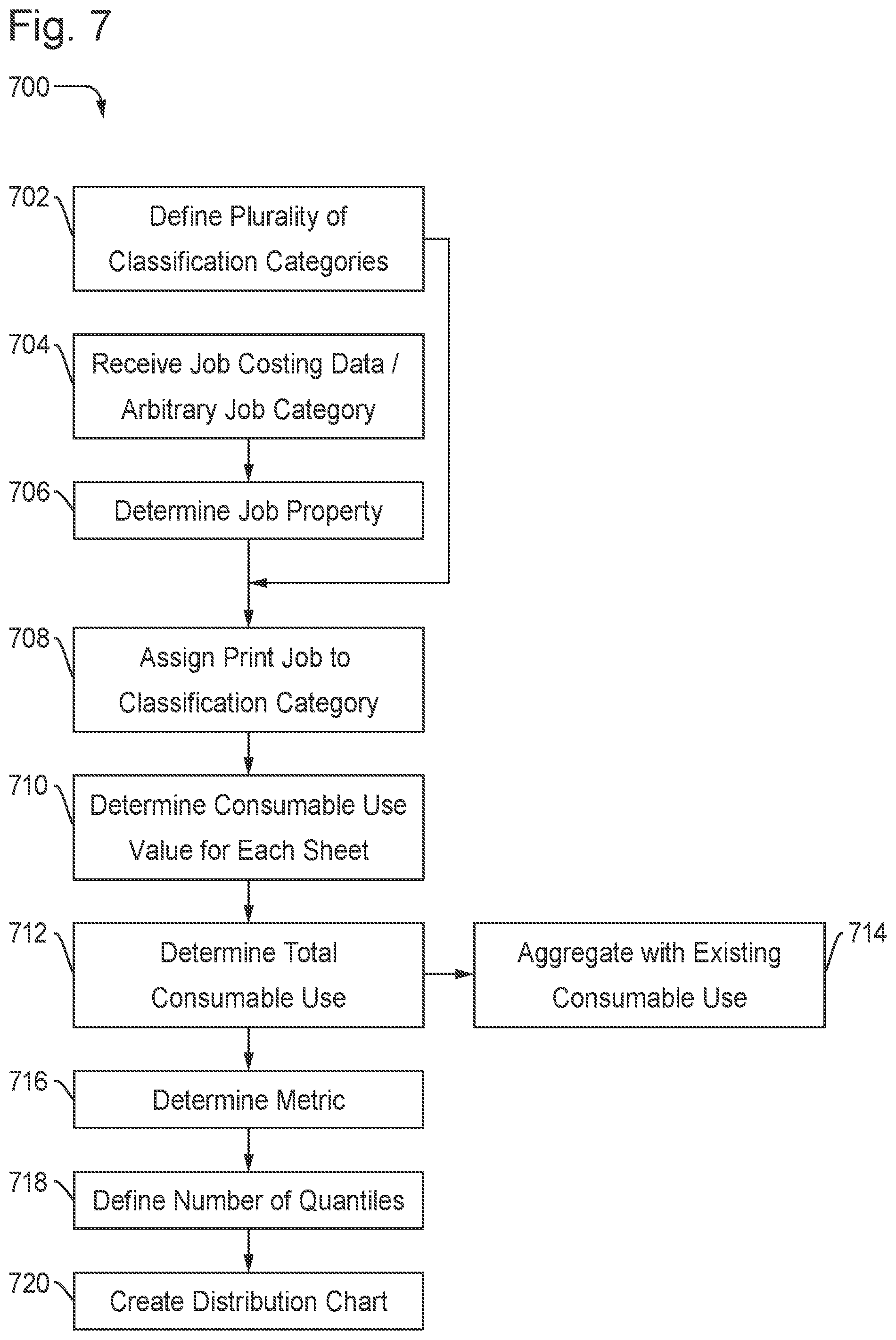 Patent US12157318 Figure 8 – Methods and printing system using consumable use tracking to adjust consumable use estimation