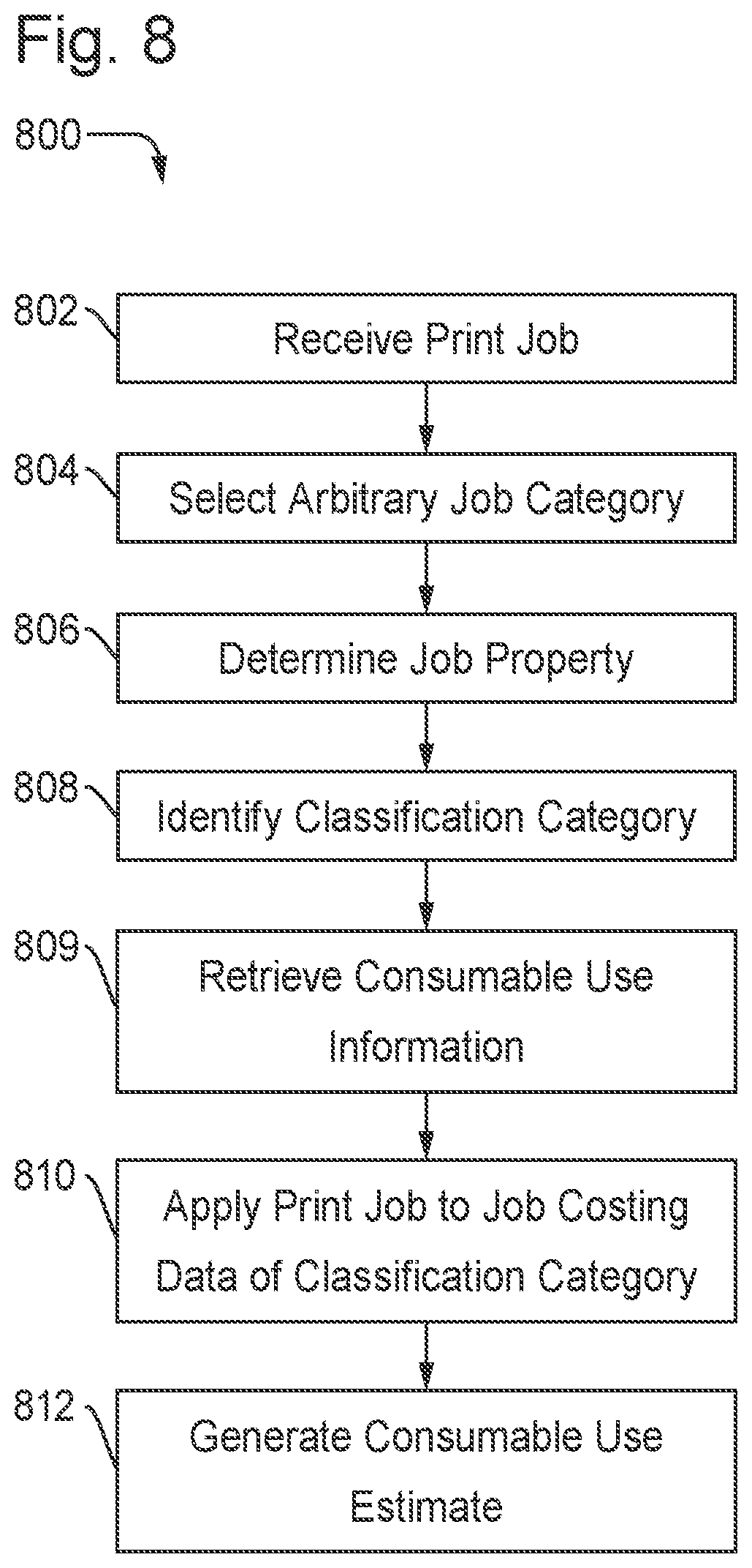 Patent US12157318 Figure 9 – Methods and printing system using consumable use tracking to adjust consumable use estimation
