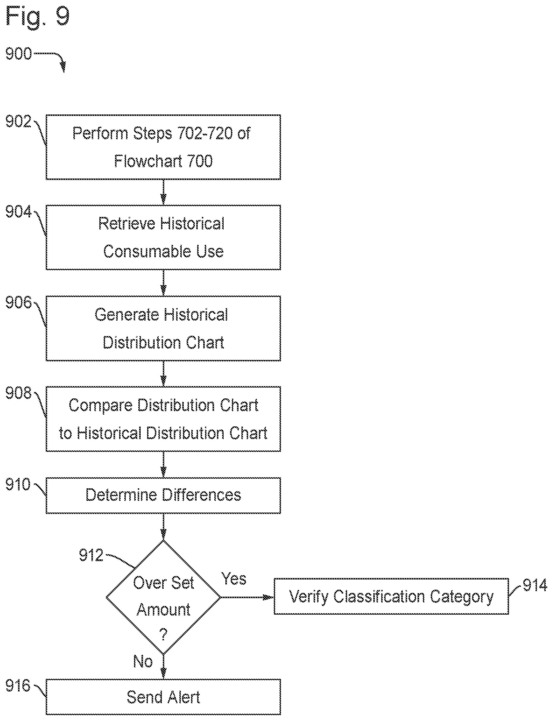 Patent US12157318 Figure 10 – Methods and printing system using consumable use tracking to adjust consumable use estimation