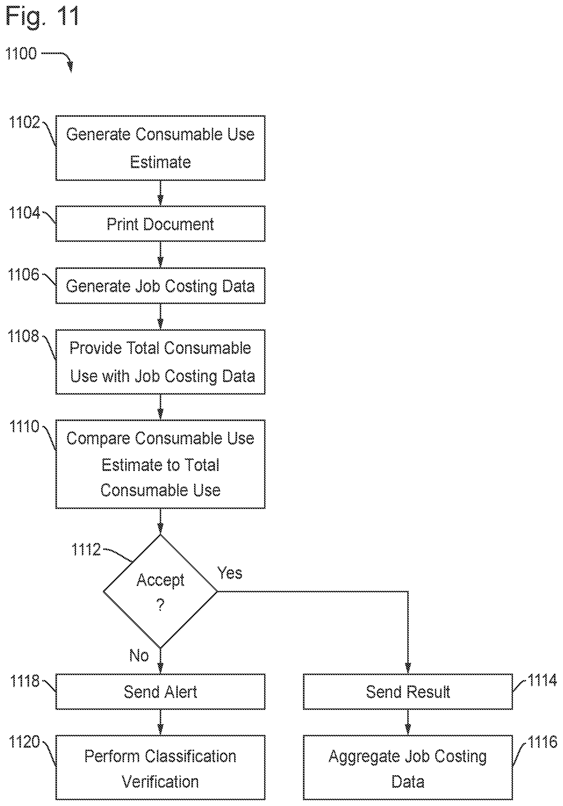 Patent US12157318 Figure 12 – Methods and printing system using consumable use tracking to adjust consumable use estimation