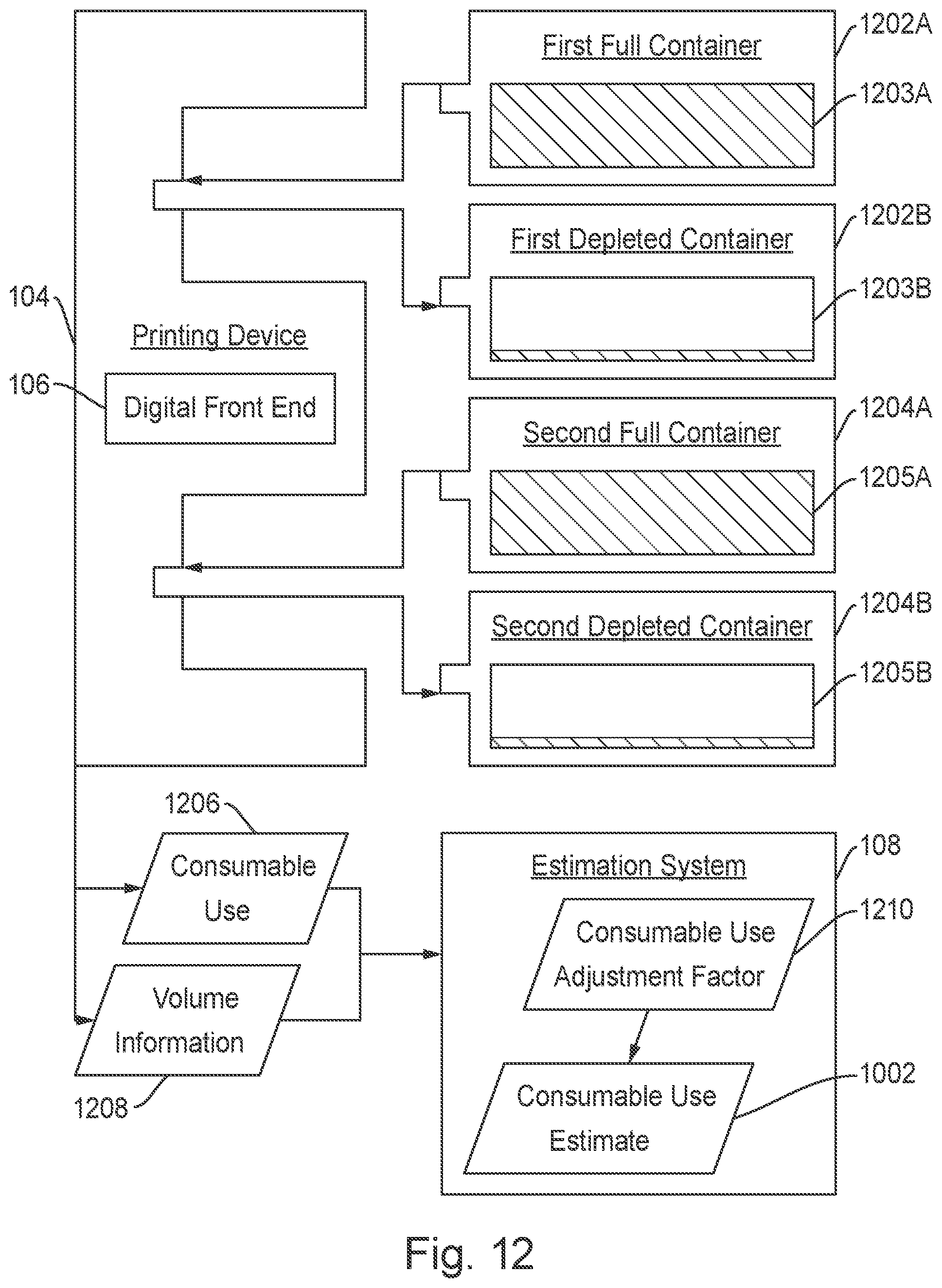 Patent US12157318 Figure 13 – Methods and printing system using consumable use tracking to adjust consumable use estimation