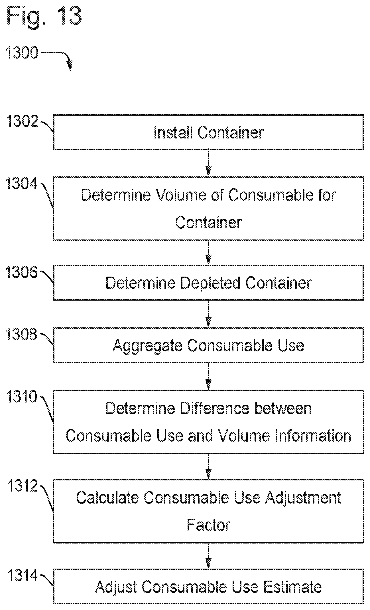 Patent US12157318 Figure 14 – Methods and printing system using consumable use tracking to adjust consumable use estimation